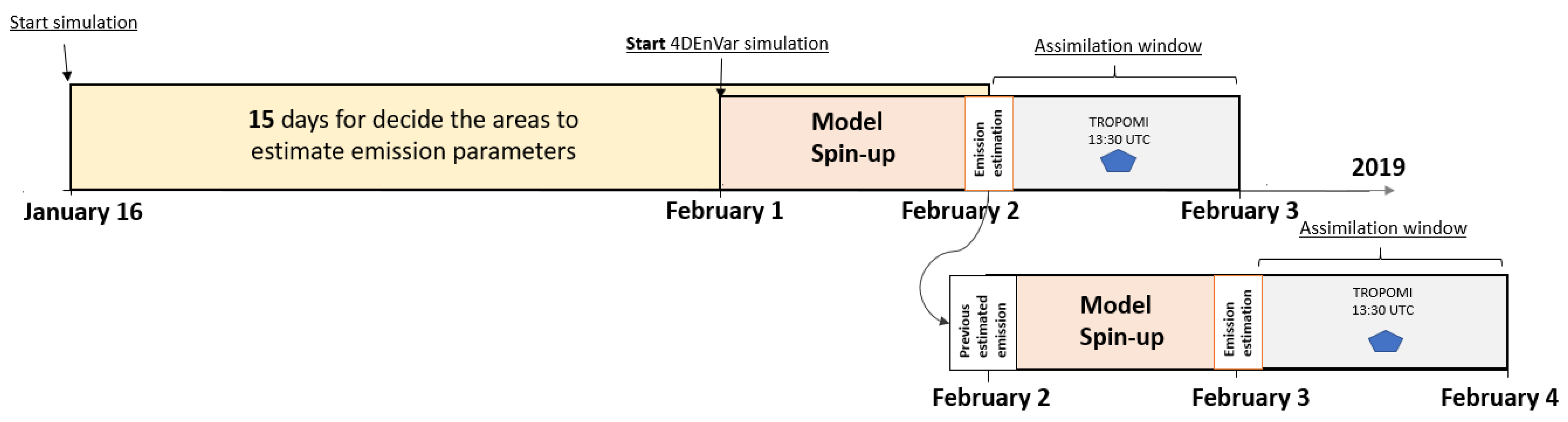 Atmosphere 12 01633 g002