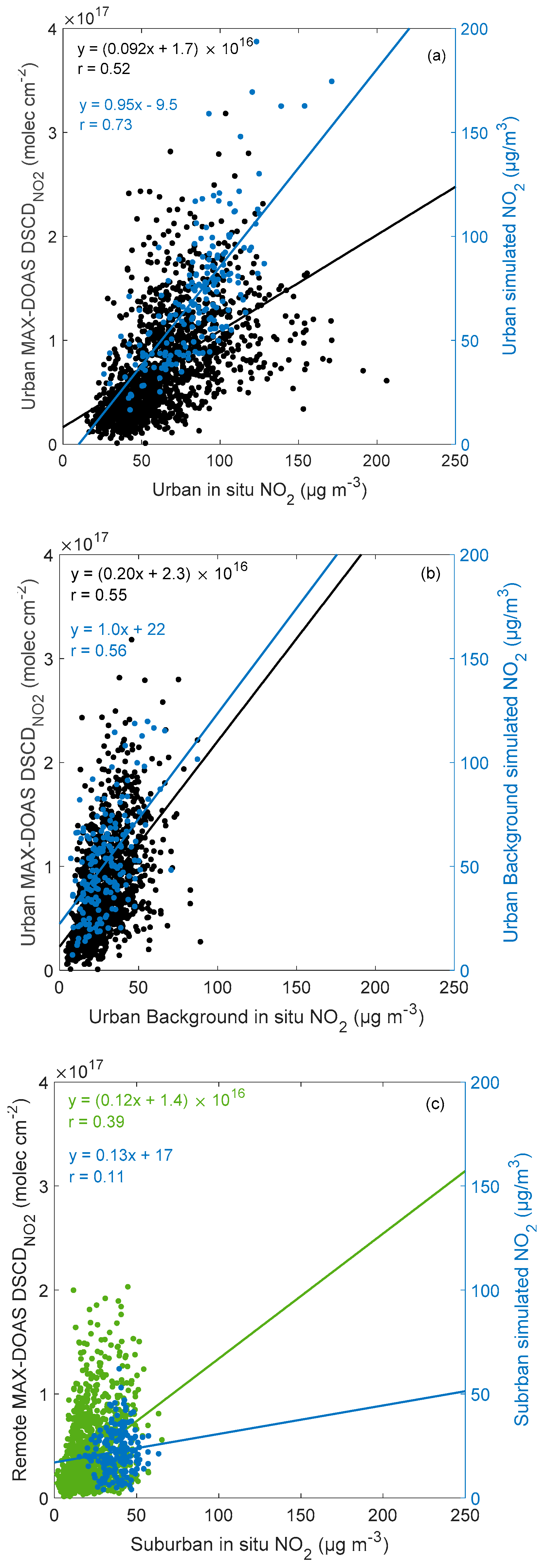Atmosphere 12 01634 g002
