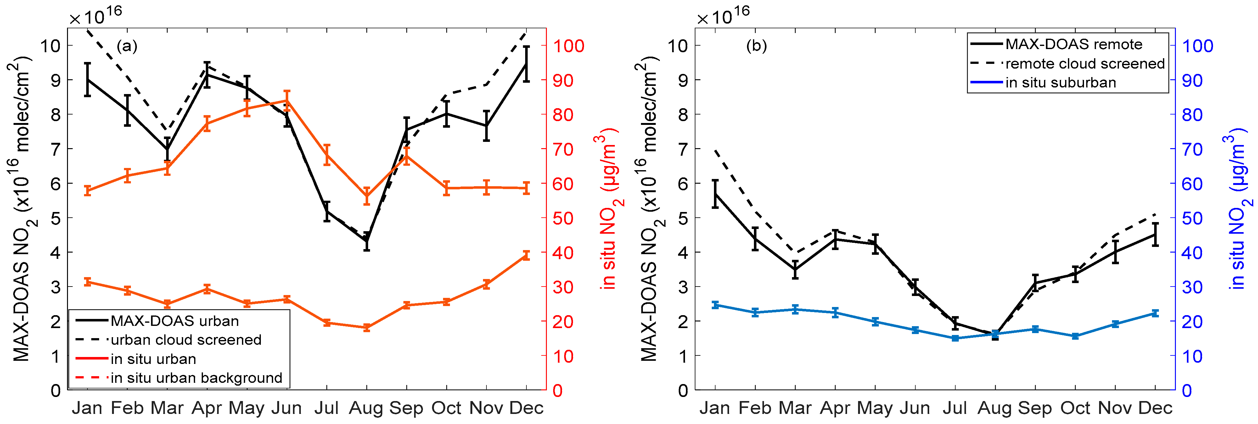 Atmosphere 12 01634 g003
