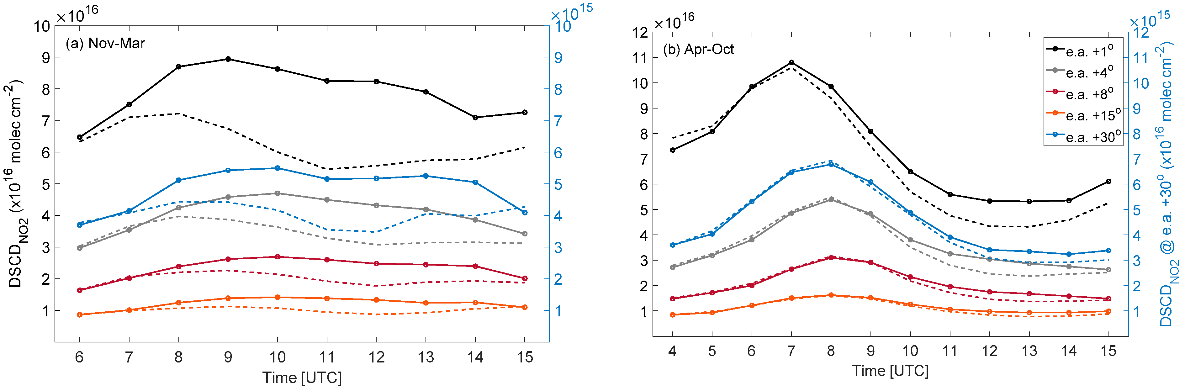 Atmosphere 12 01634 g007