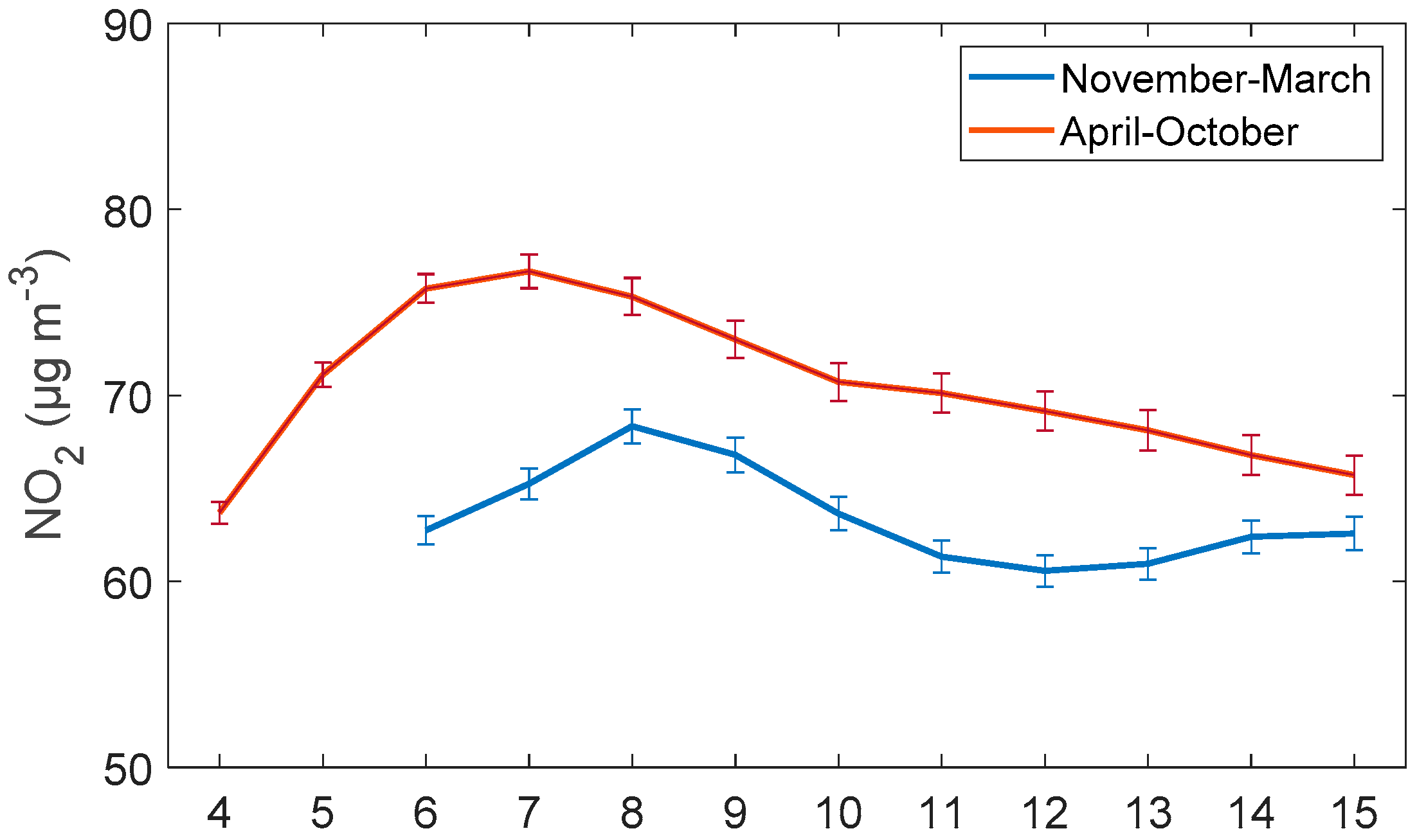 Atmosphere 12 01634 g008