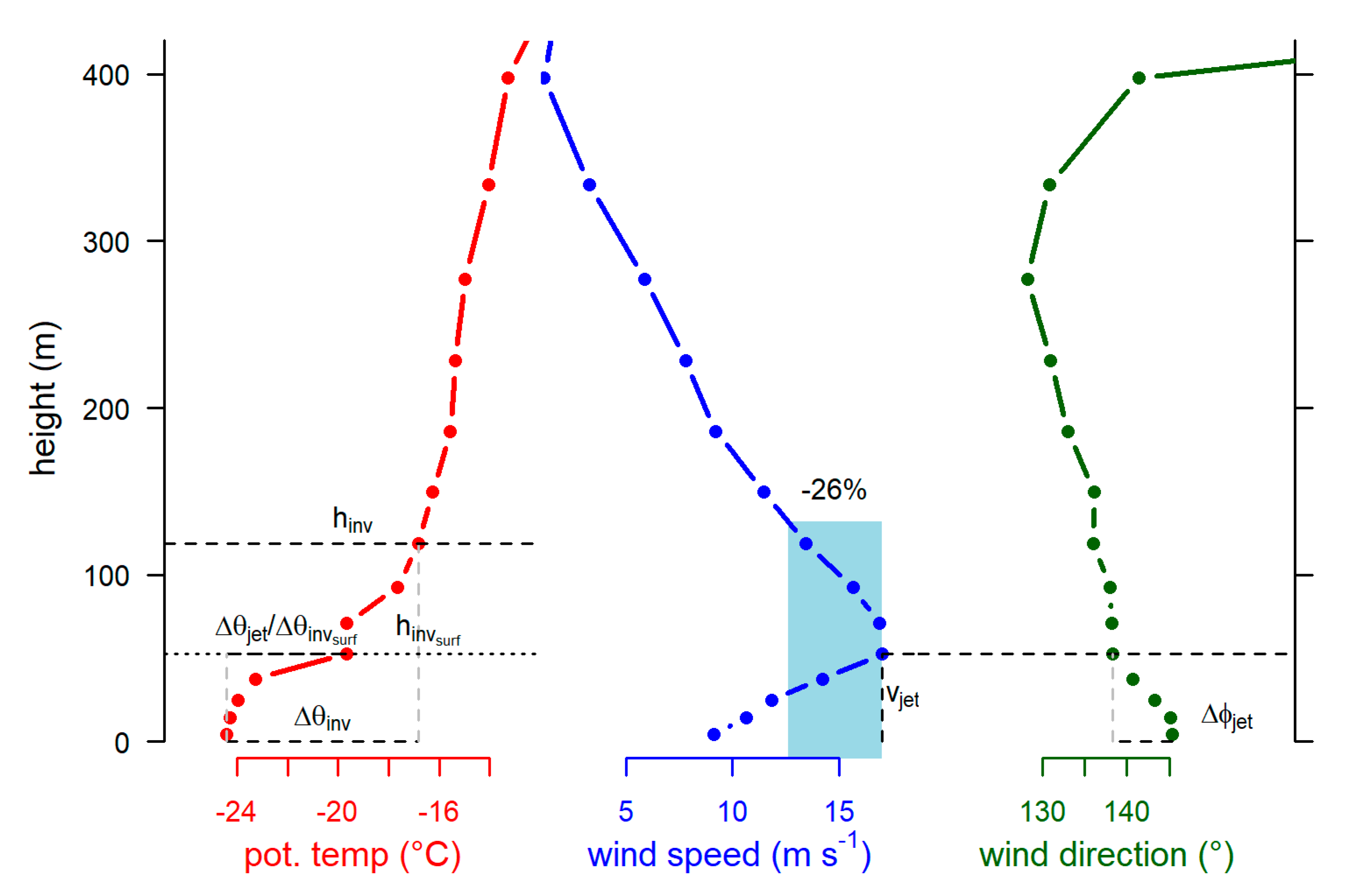 Atmosphere 12 01635 g006 Atmosphere 12 01635 g006