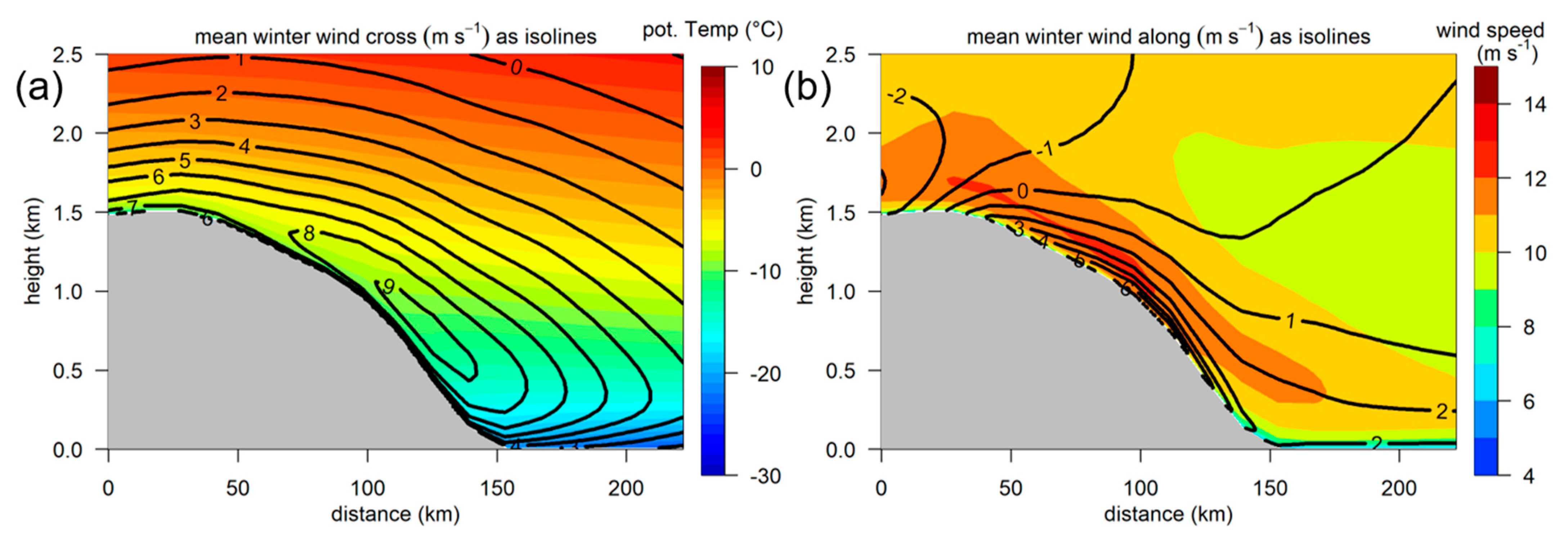 Atmosphere 12 01635 g009 Atmosphere 12 01635 g009