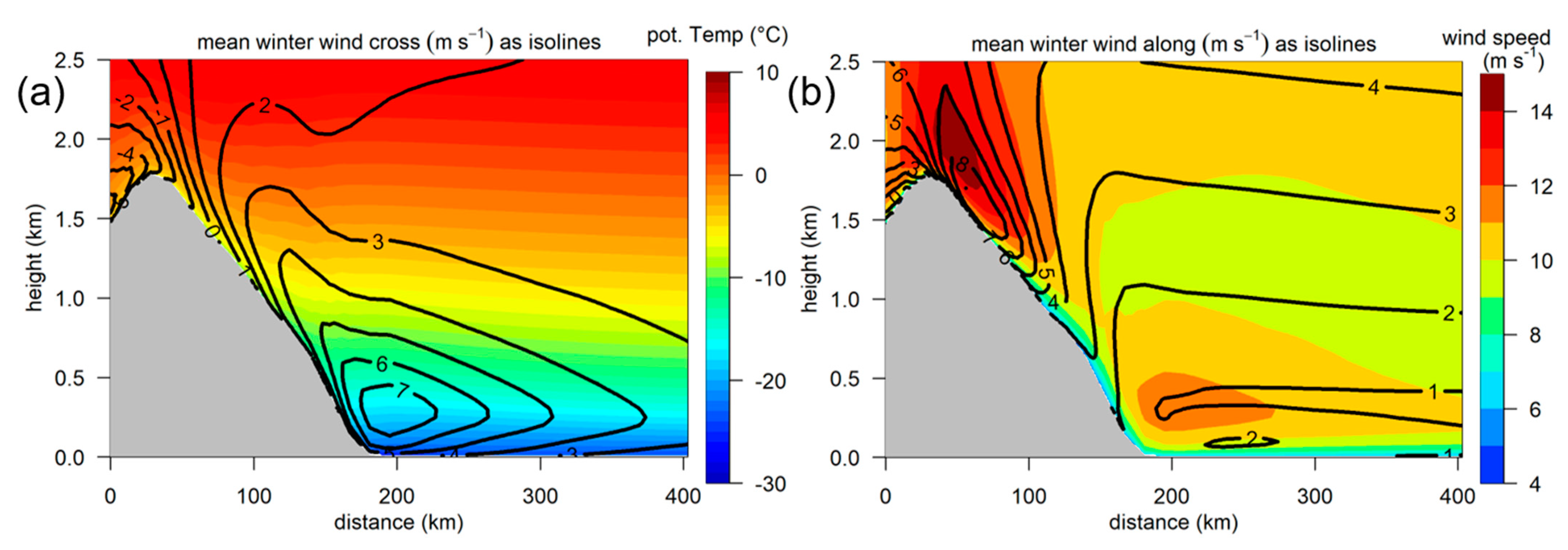Atmosphere 12 01635 g010 Atmosphere 12 01635 g010