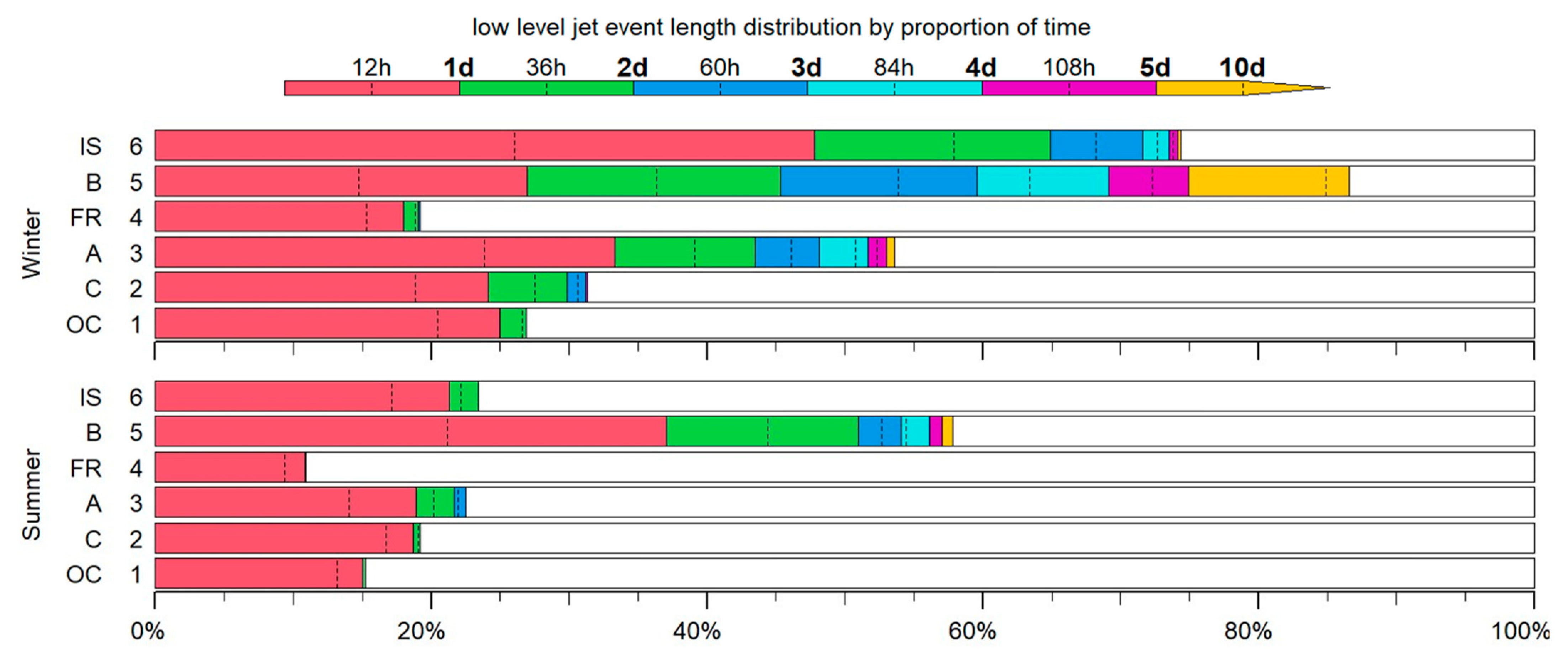 Atmosphere 12 01635 g016 Atmosphere 12 01635 g016