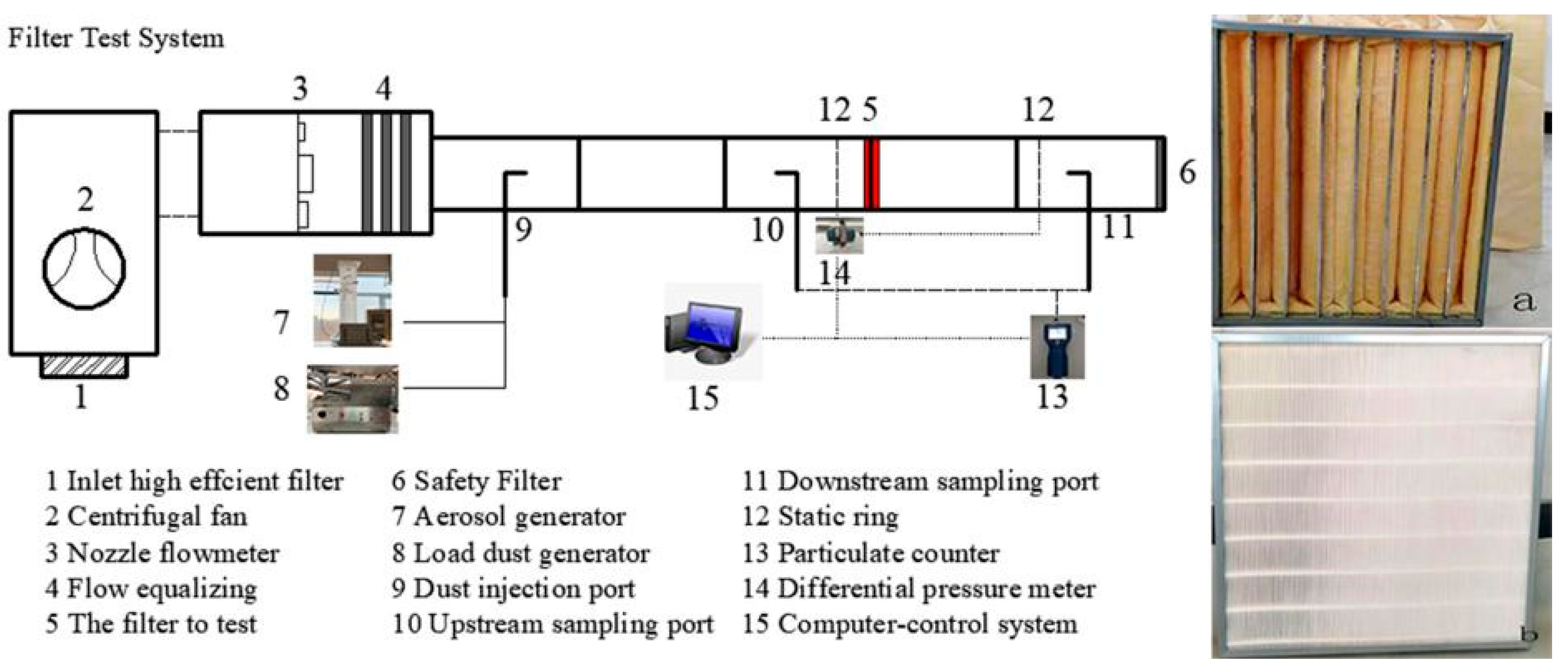 Atmosphere 12 01636 g001