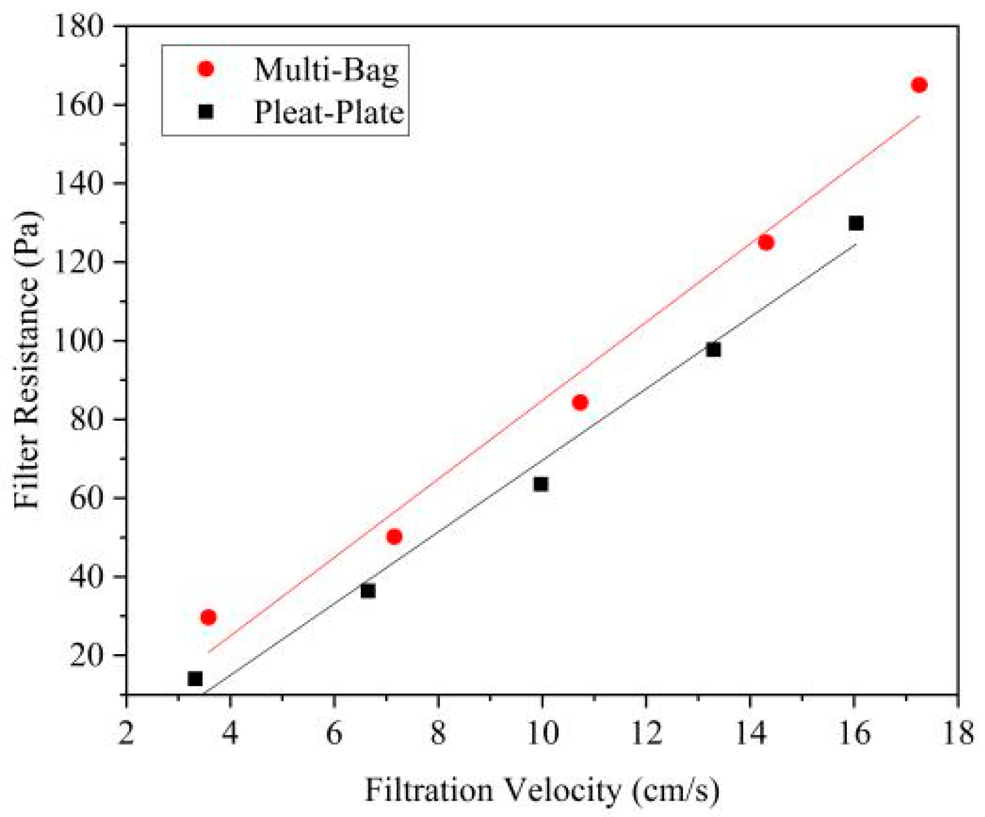 Atmosphere 12 01636 g002