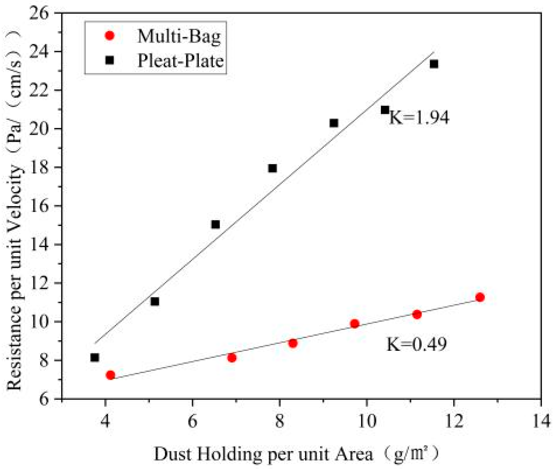 Atmosphere 12 01636 g004