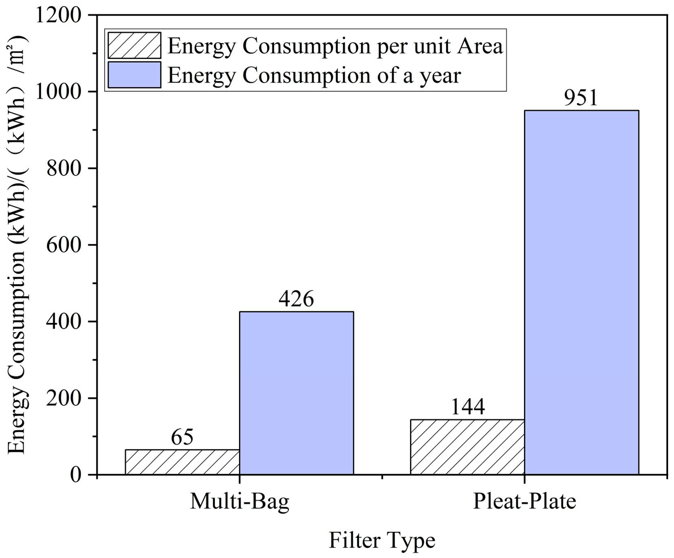 Atmosphere 12 01636 g005