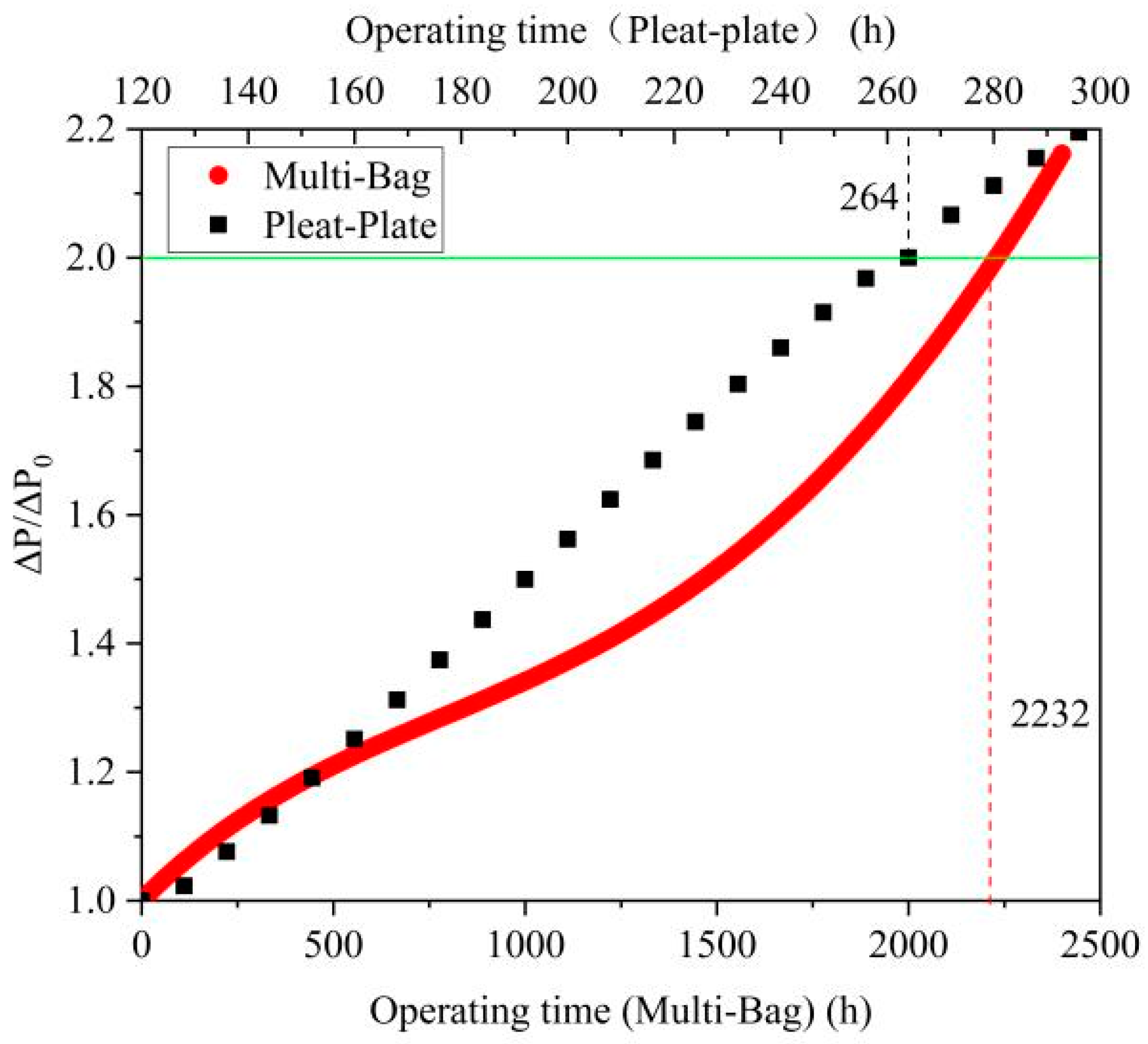 Atmosphere 12 01636 g006