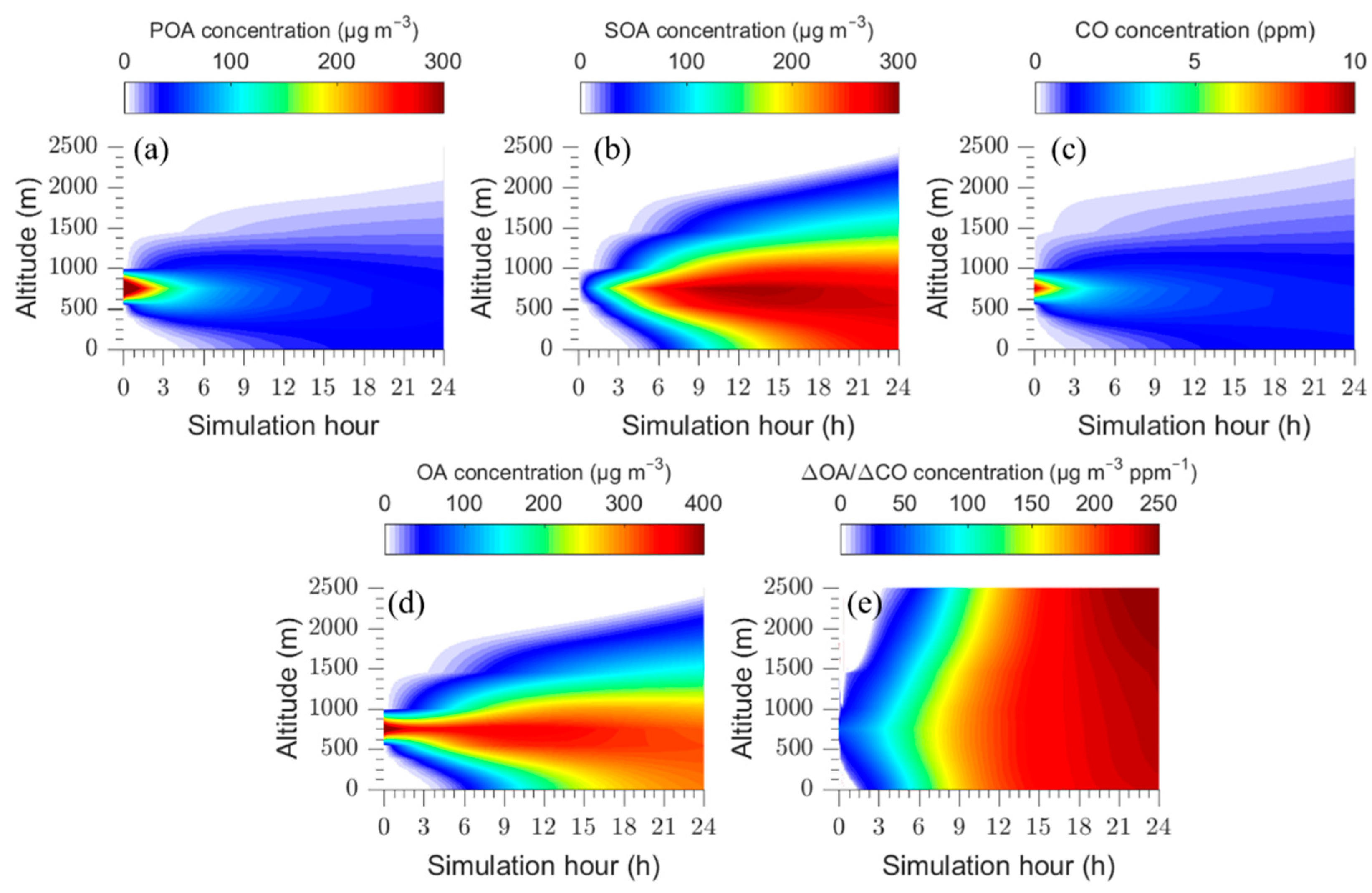 Aging of Atmospheric Brown Carbon Aerosol