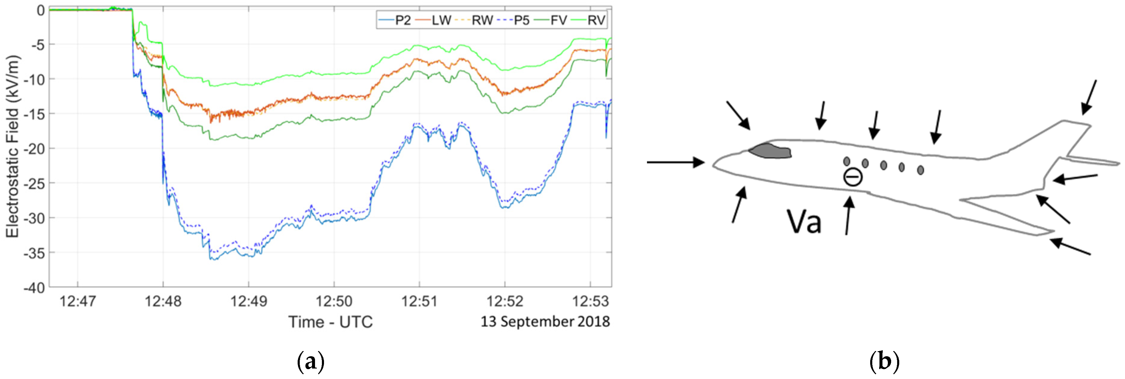 Atmosphere 12 01645 g004