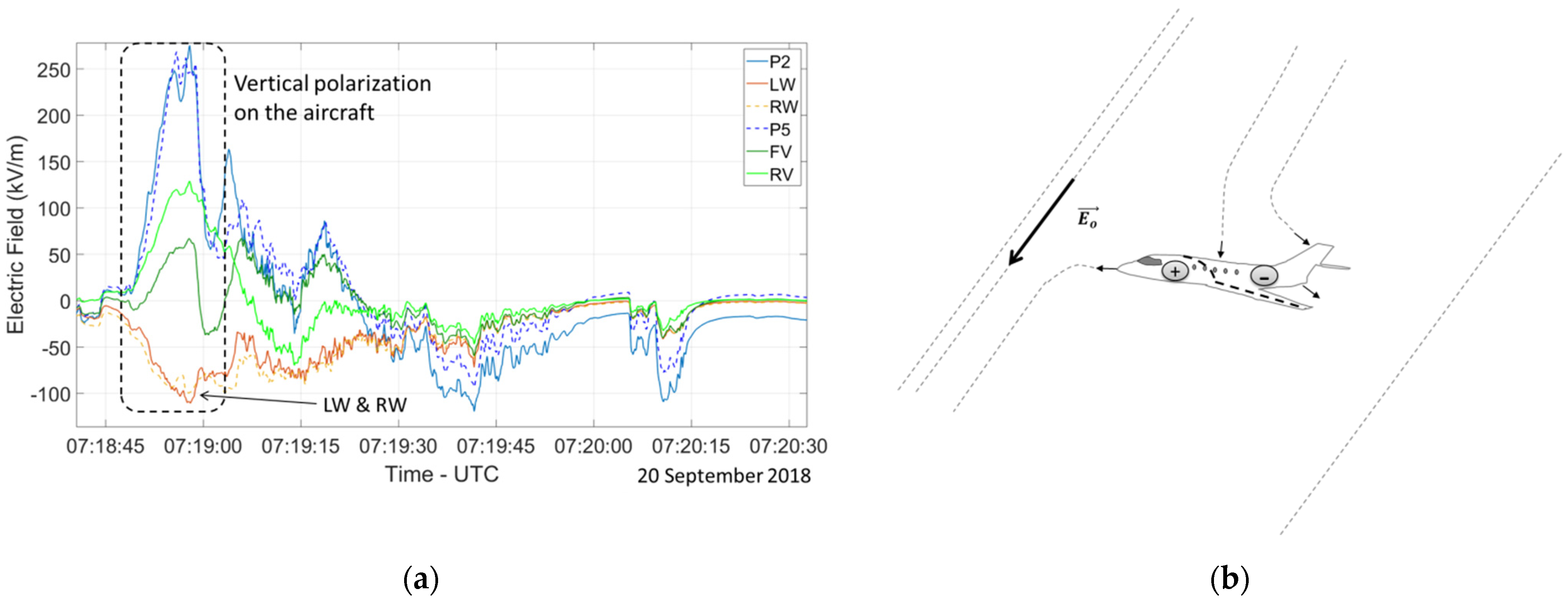 Atmosphere 12 01645 g005