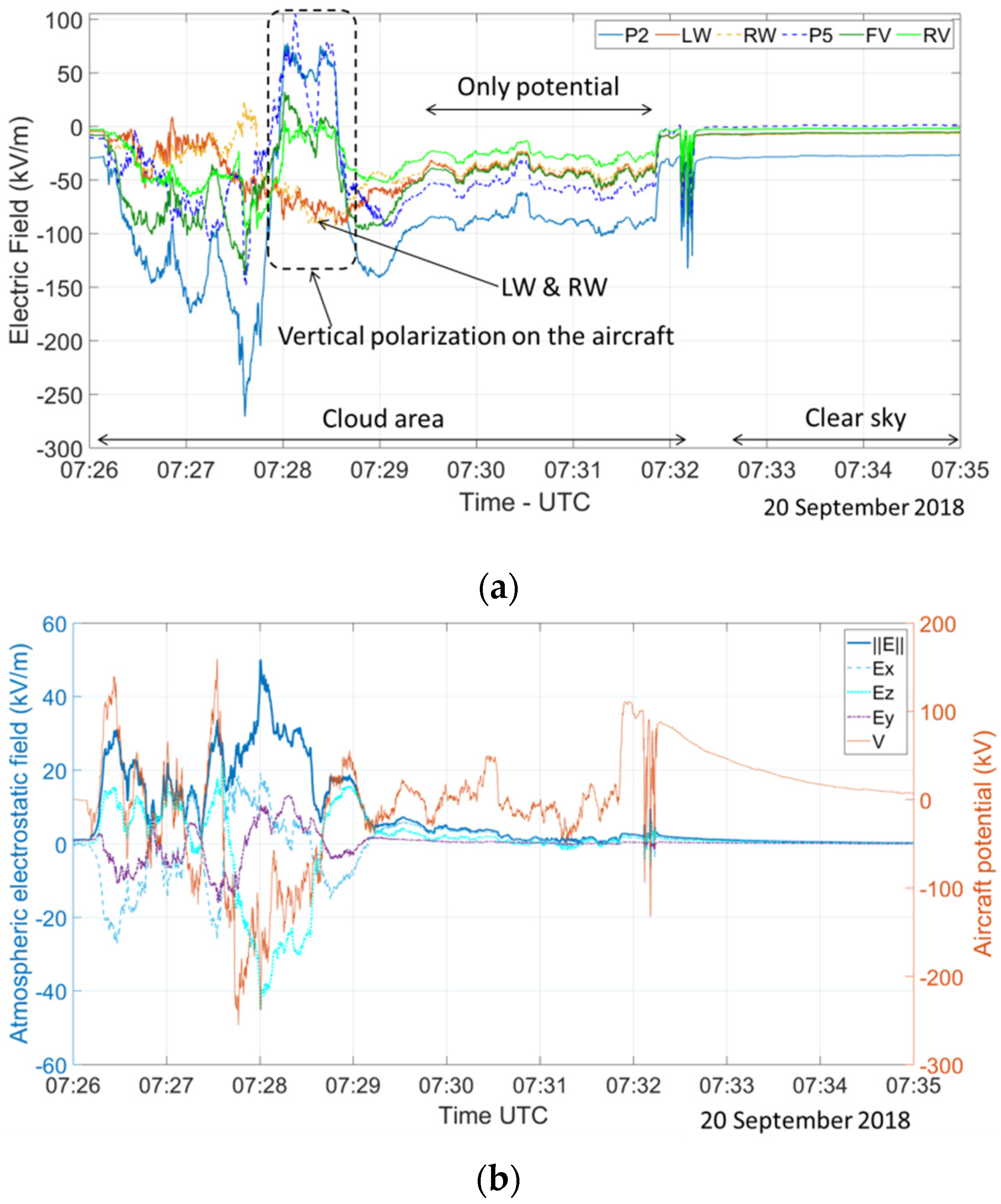 Atmosphere 12 01645 g008