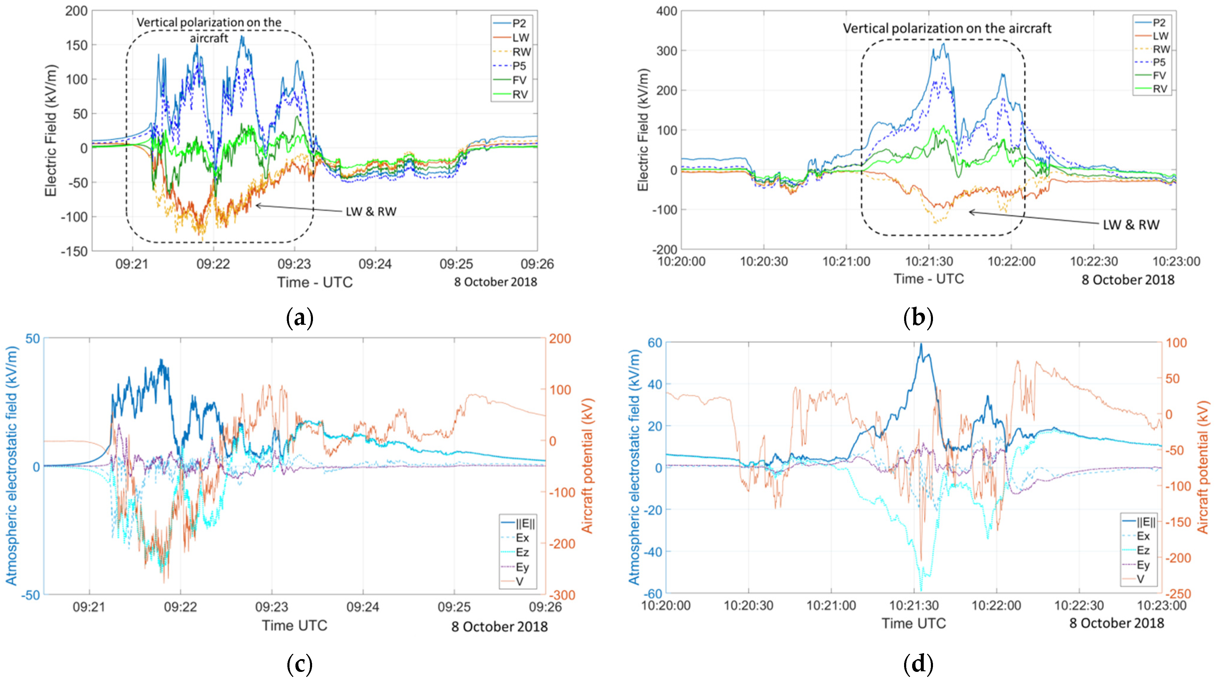 Atmosphere 12 01645 g009