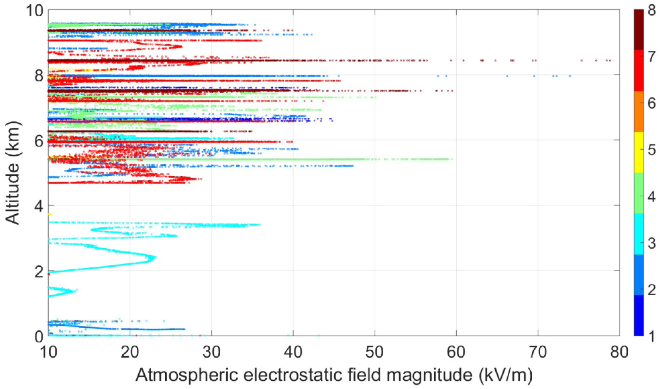 Atmosphere 12 01645 g010