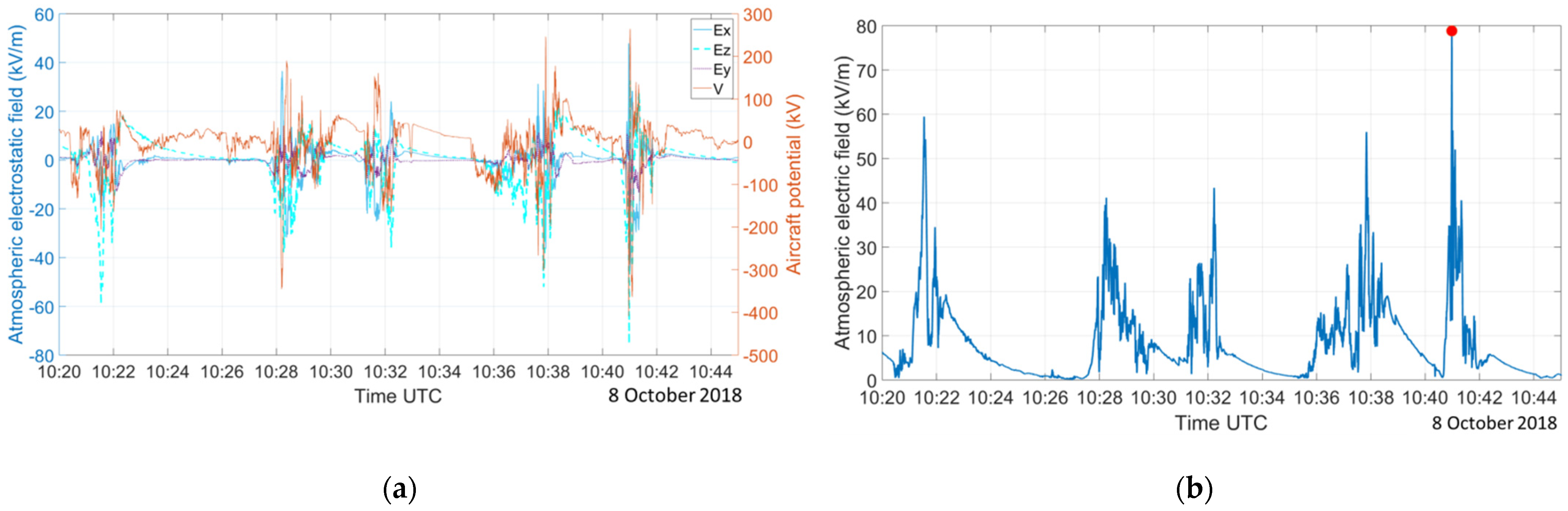 Atmosphere 12 01645 g012