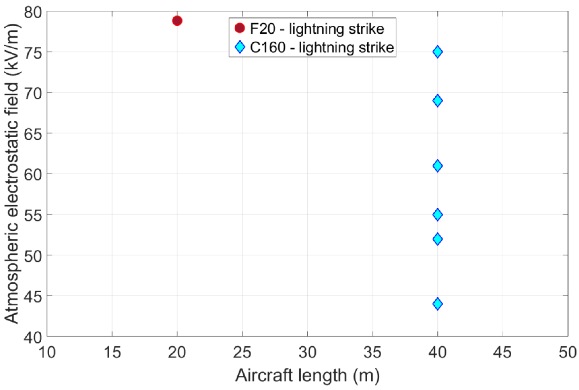 Atmosphere 12 01645 g013