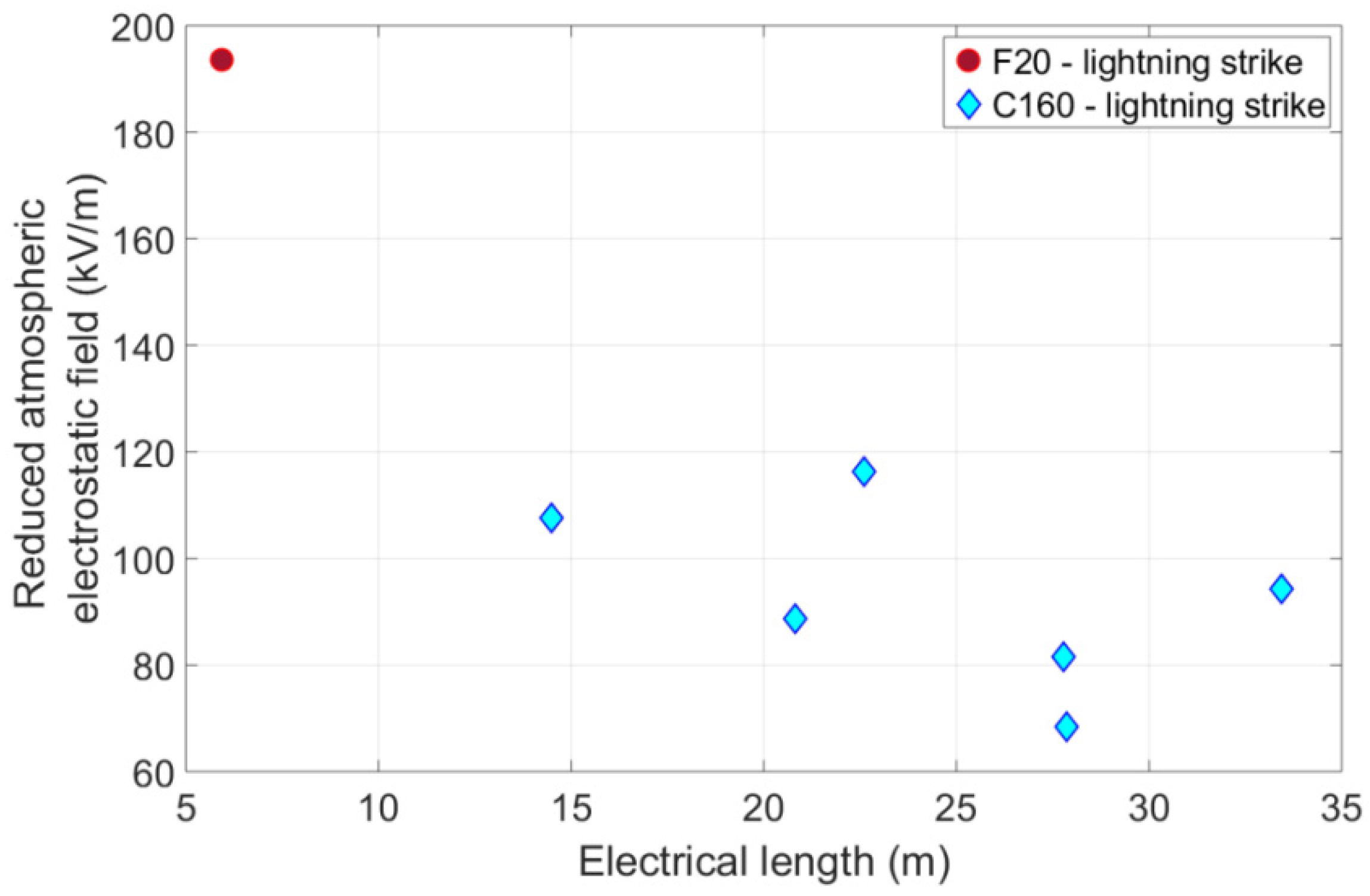 Atmosphere 12 01645 g015