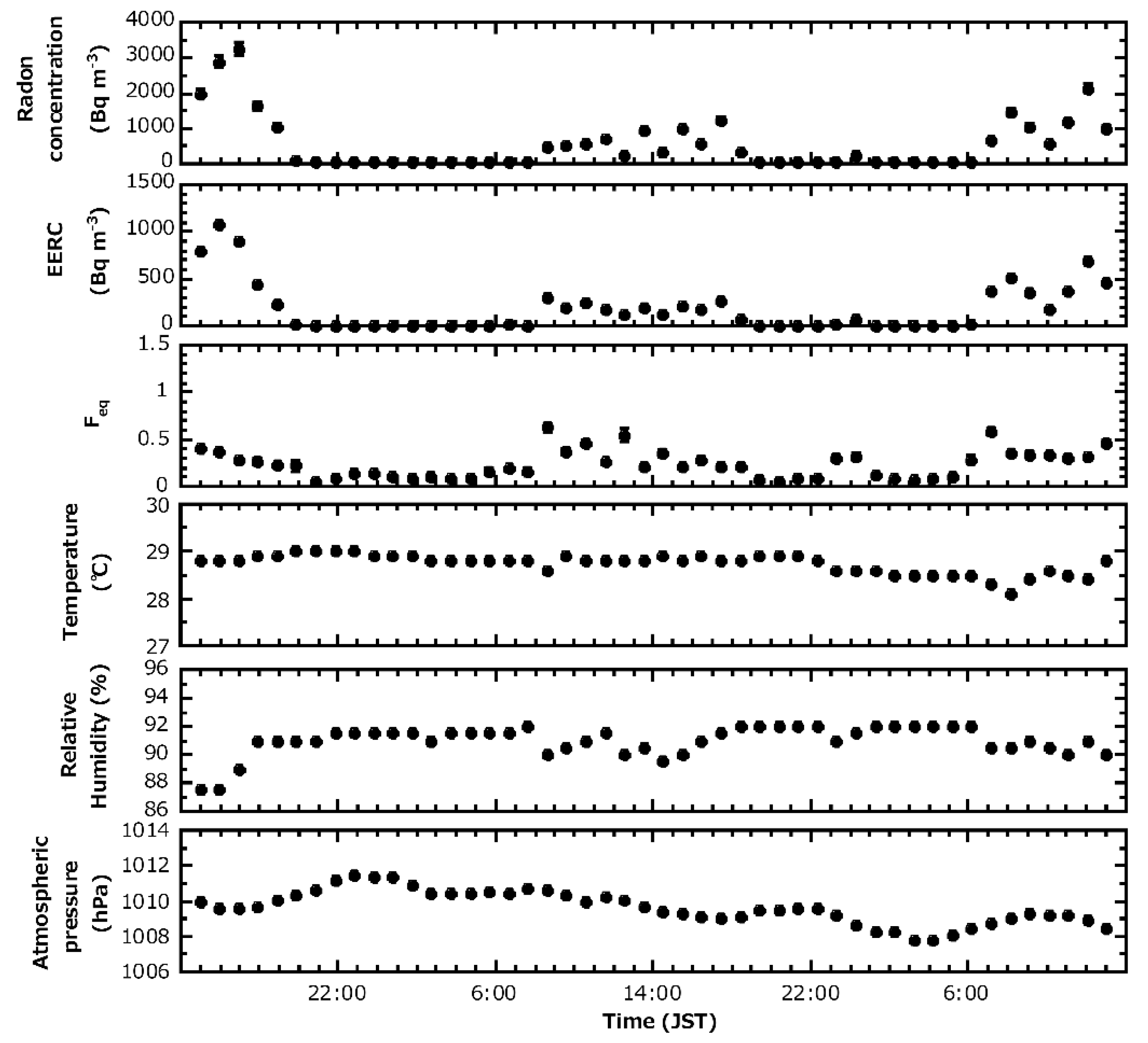 Atmosphere 12 01648 g006