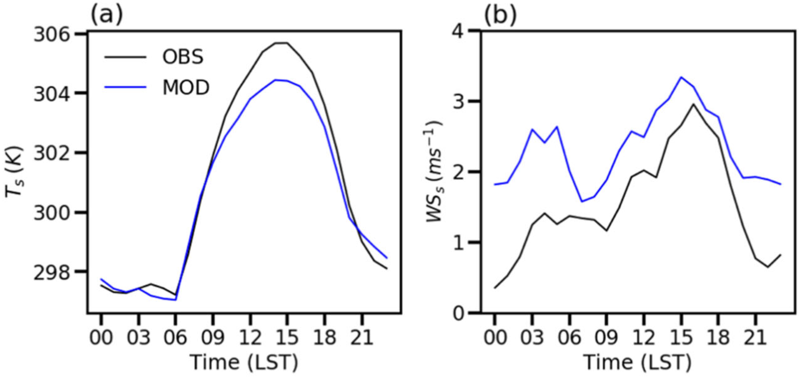 Atmosphere 12 01649 g003