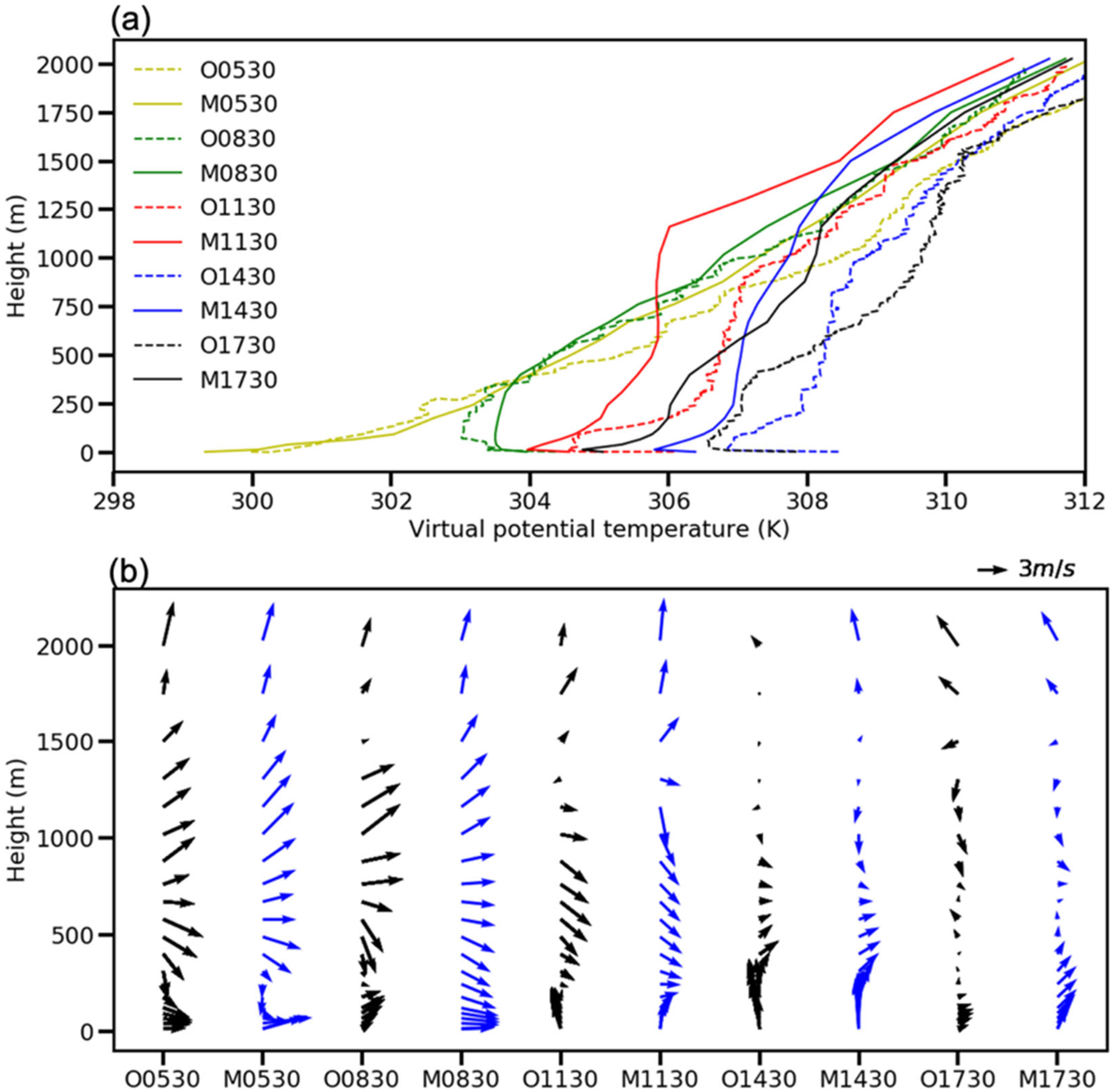 Atmosphere 12 01649 g005