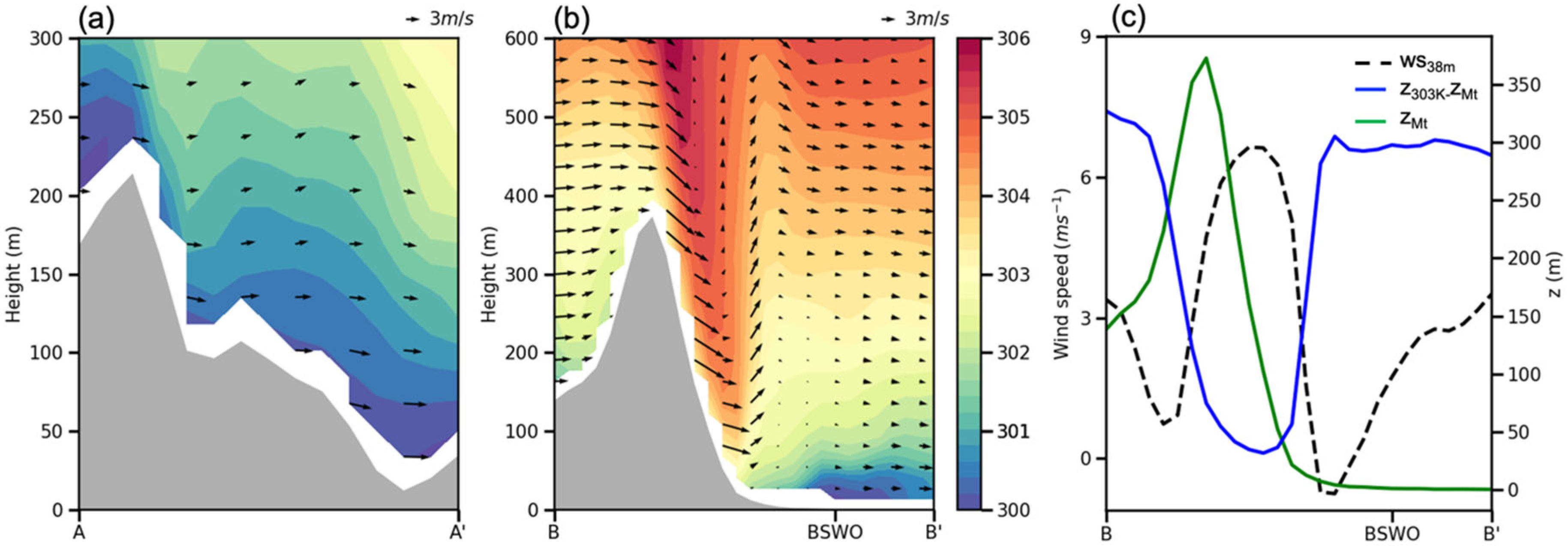 Atmosphere 12 01649 g007