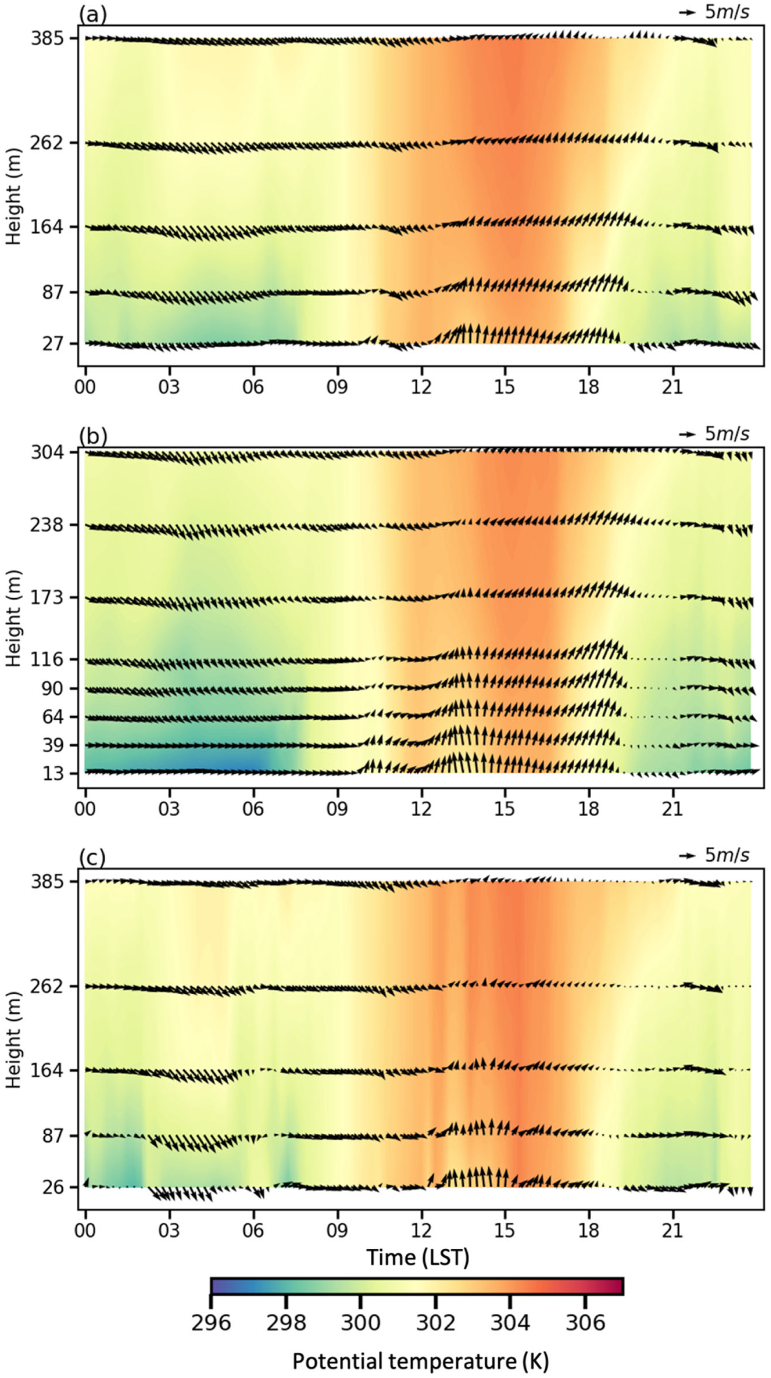 Atmosphere 12 01649 g010
