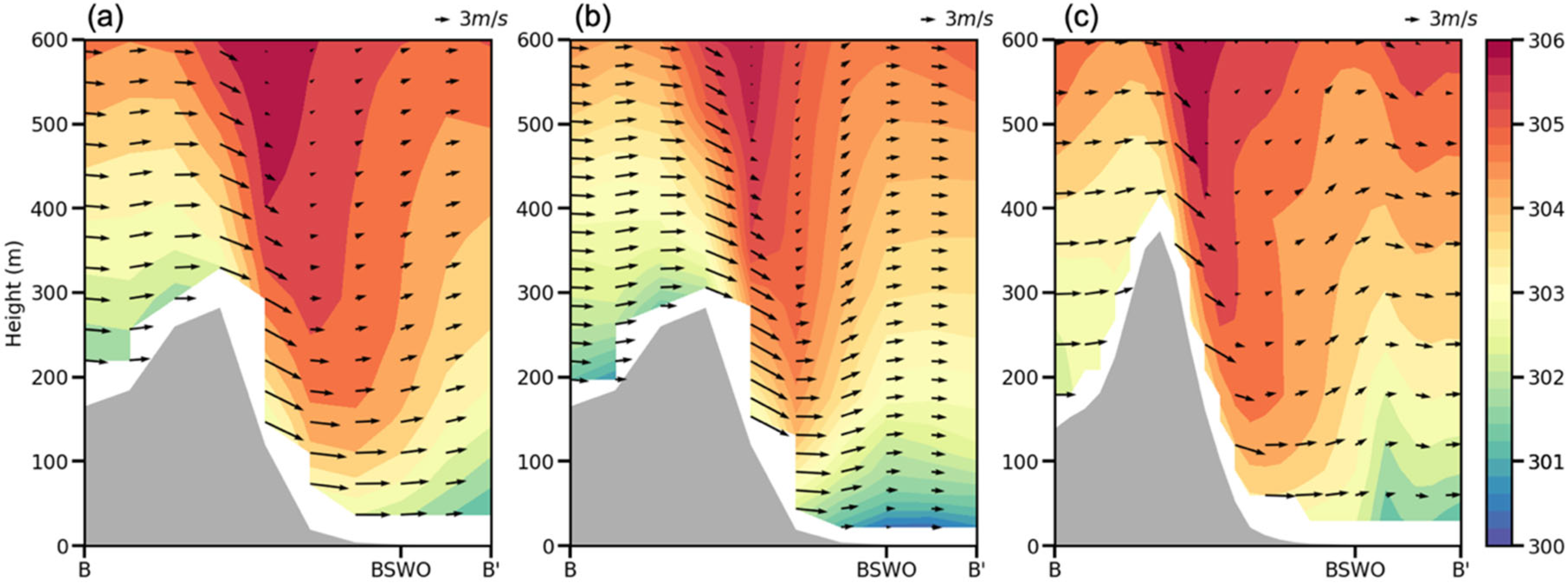 Atmosphere 12 01649 g012