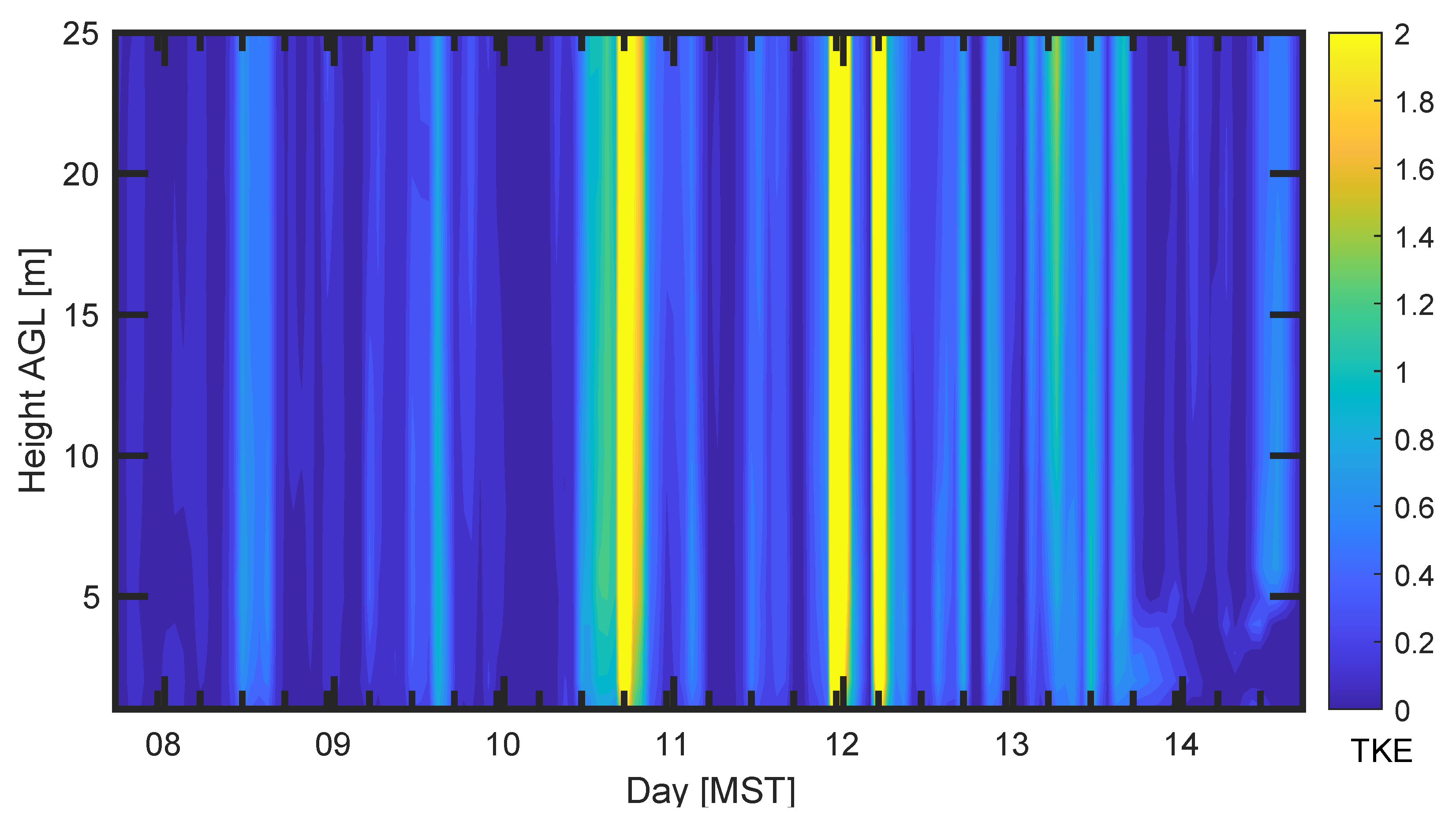 Atmosphere 12 01651 g003