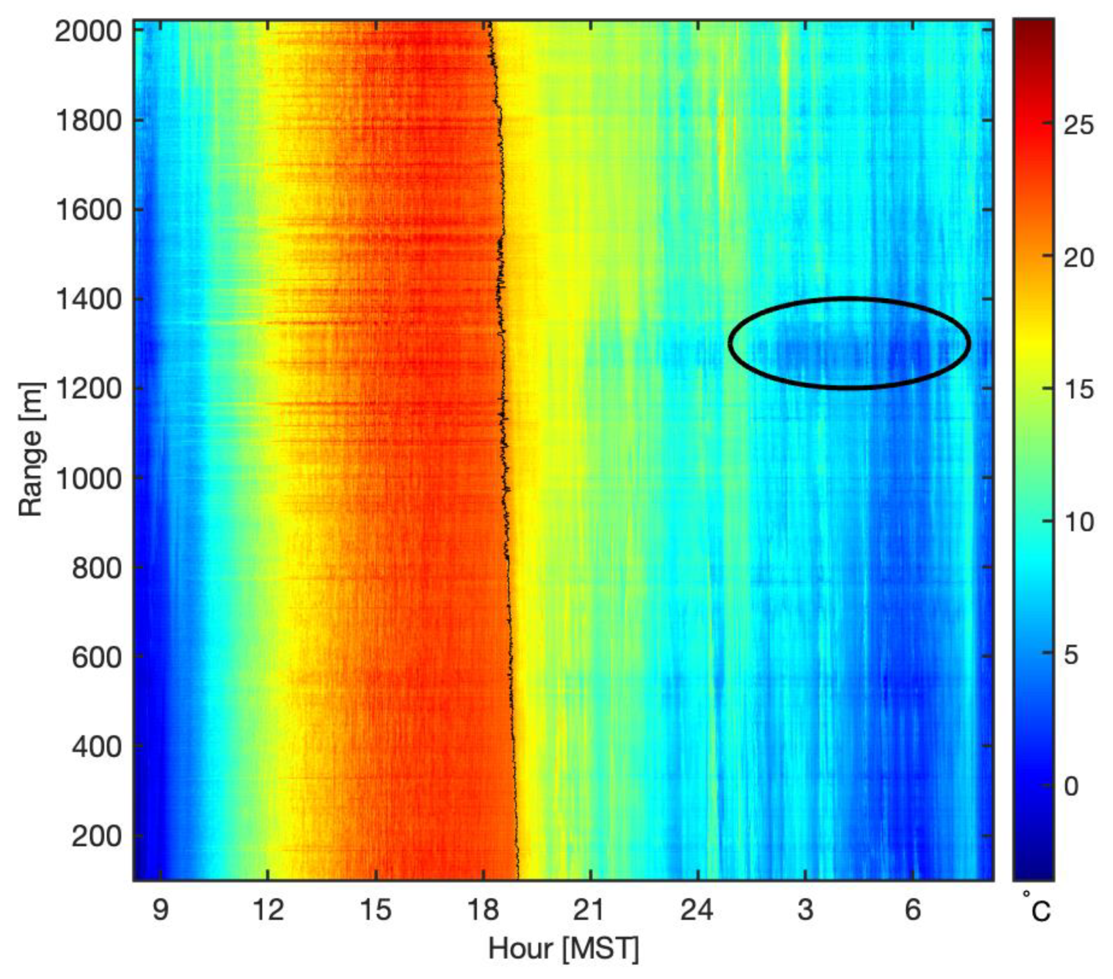 Atmosphere 12 01651 g005