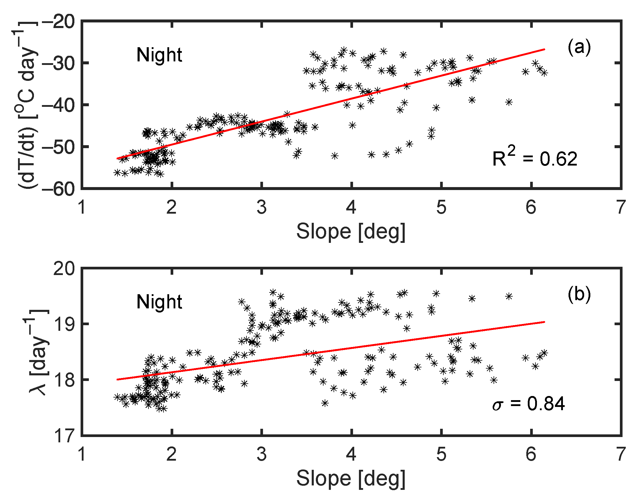 Atmosphere 12 01651 g009