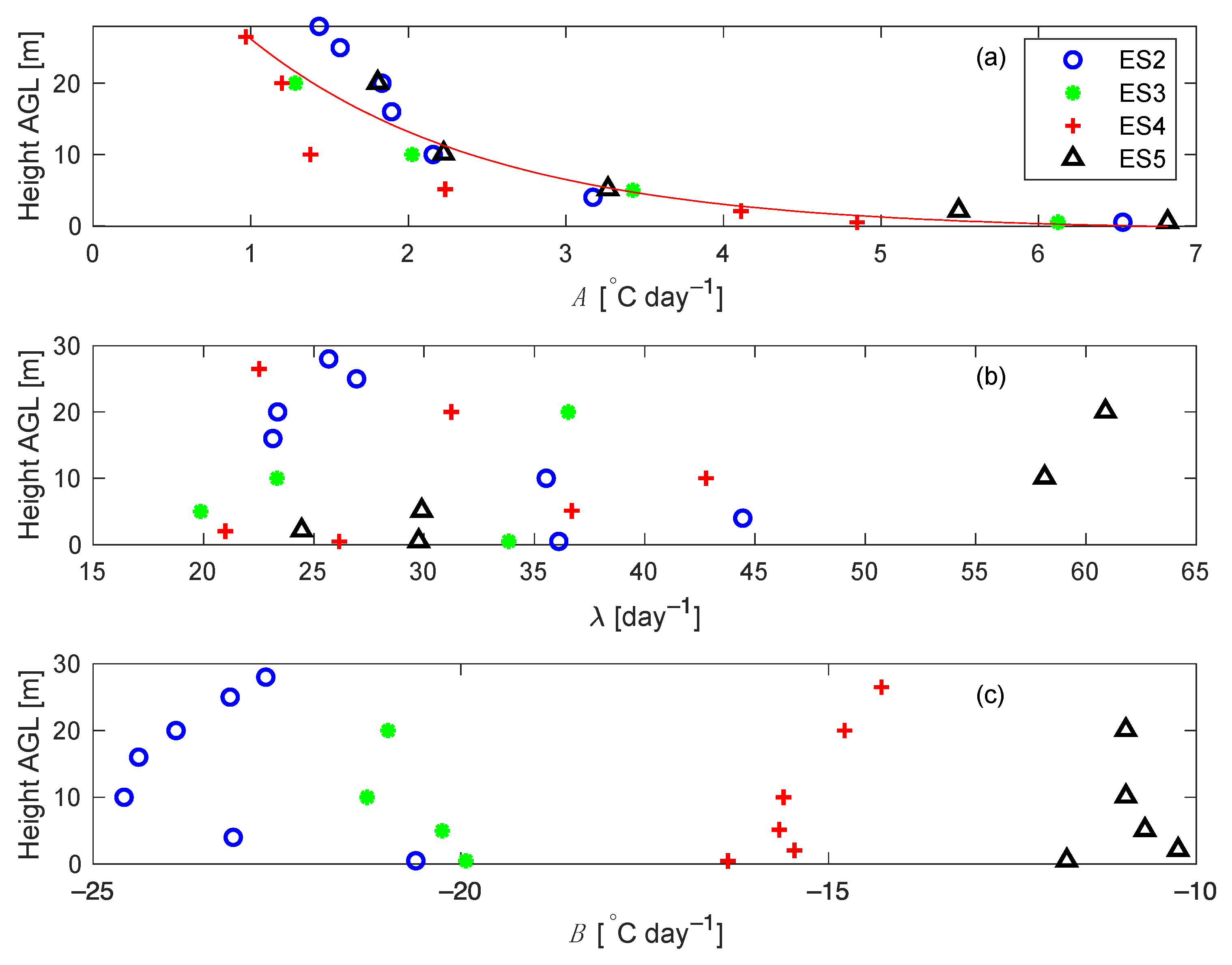 Atmosphere 12 01651 g011