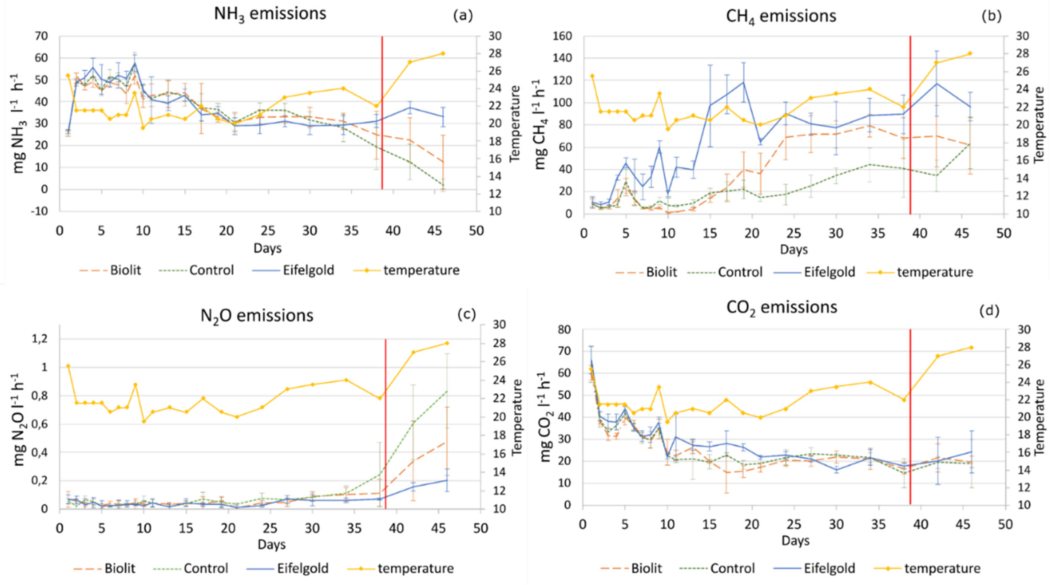 Atmosphere 12 01652 g002