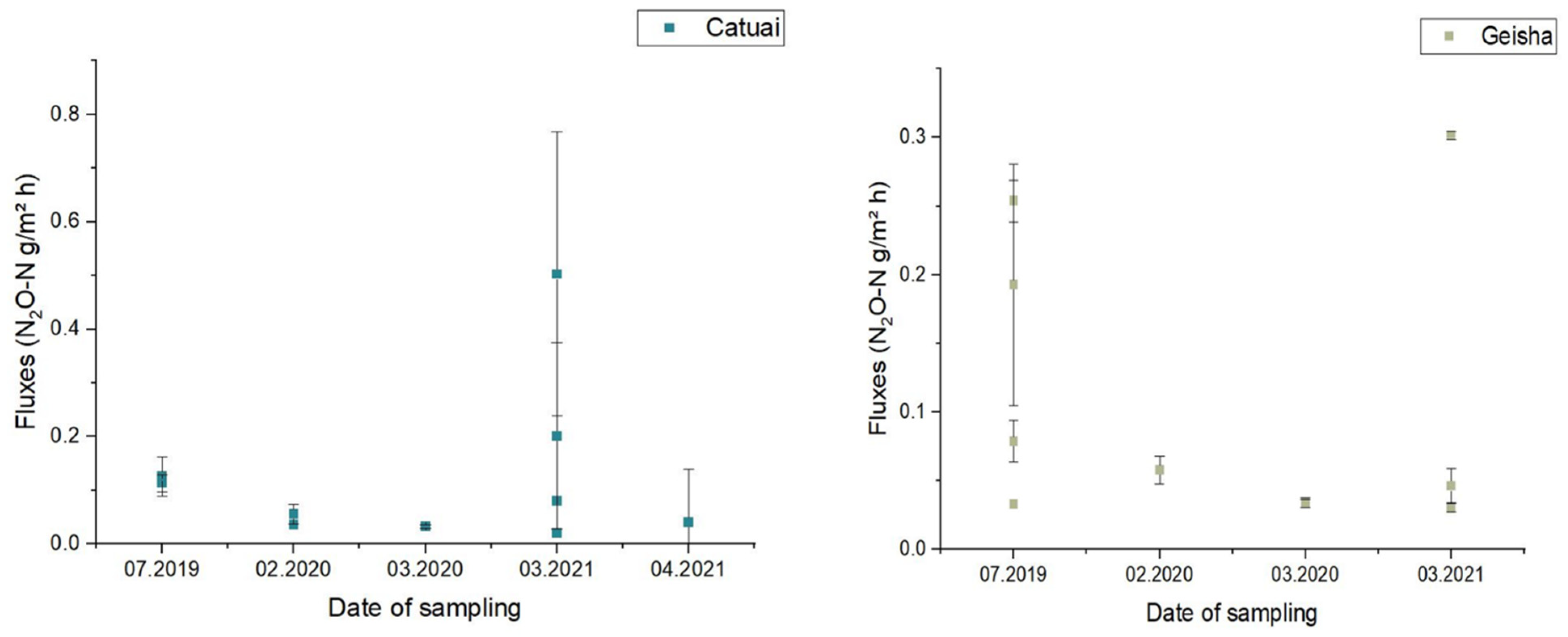 Atmosphere 12 01656 g005