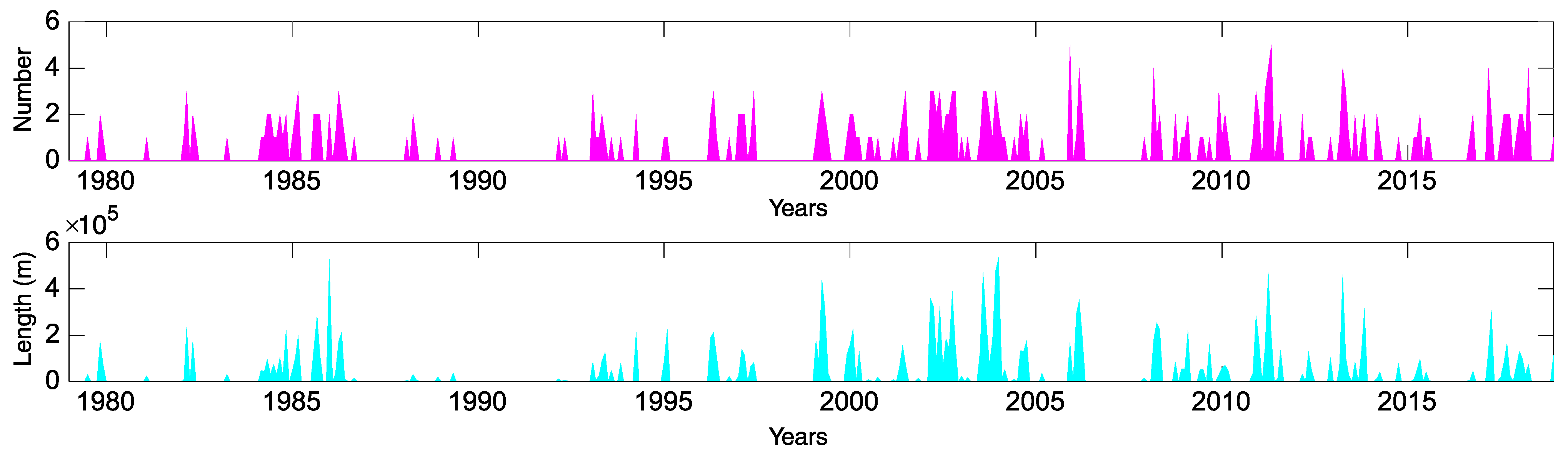 Atmosphere 12 01662 g003