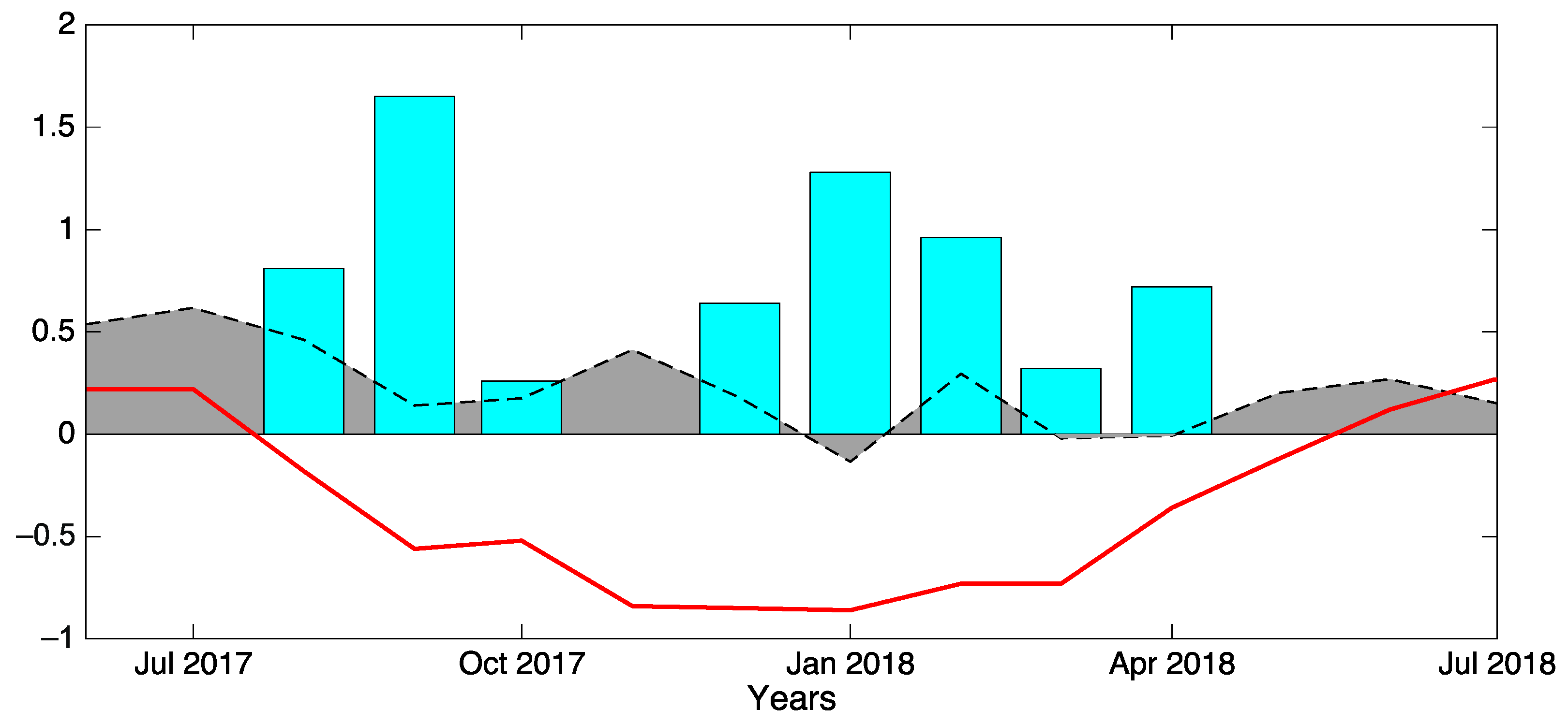 Atmosphere 12 01662 g010