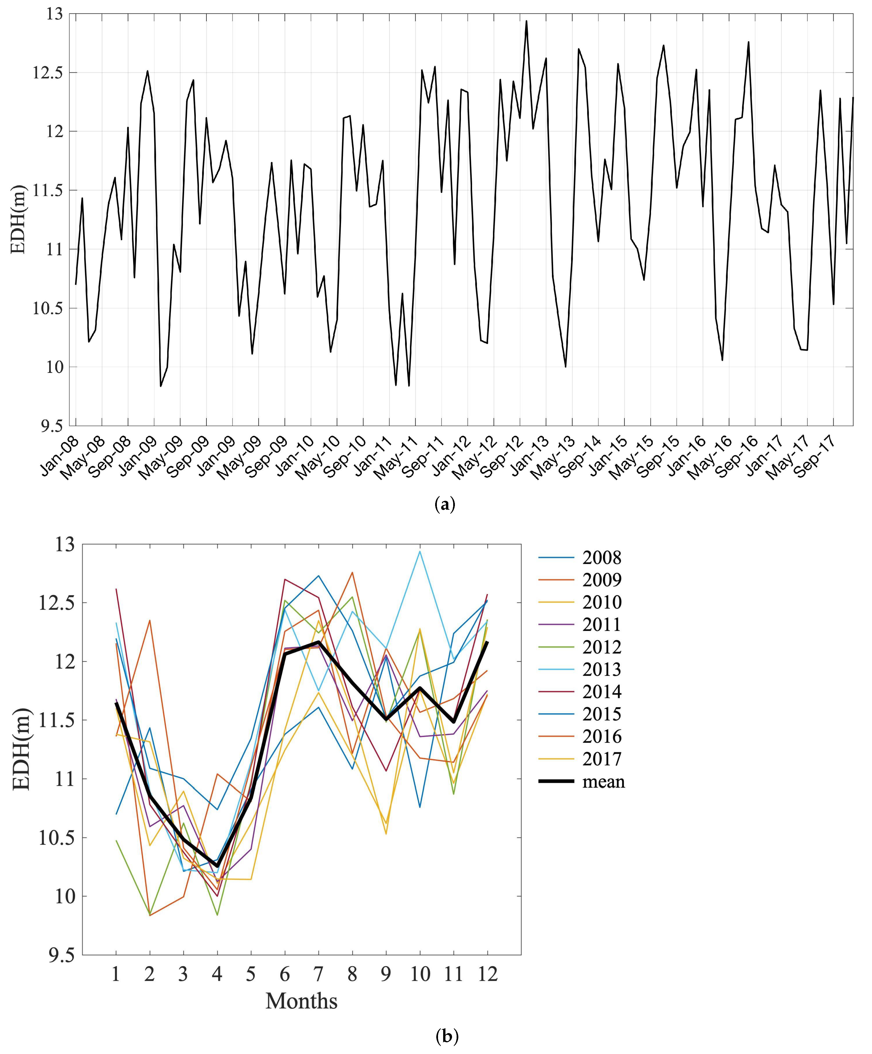 Atmosphere 12 01663 g002