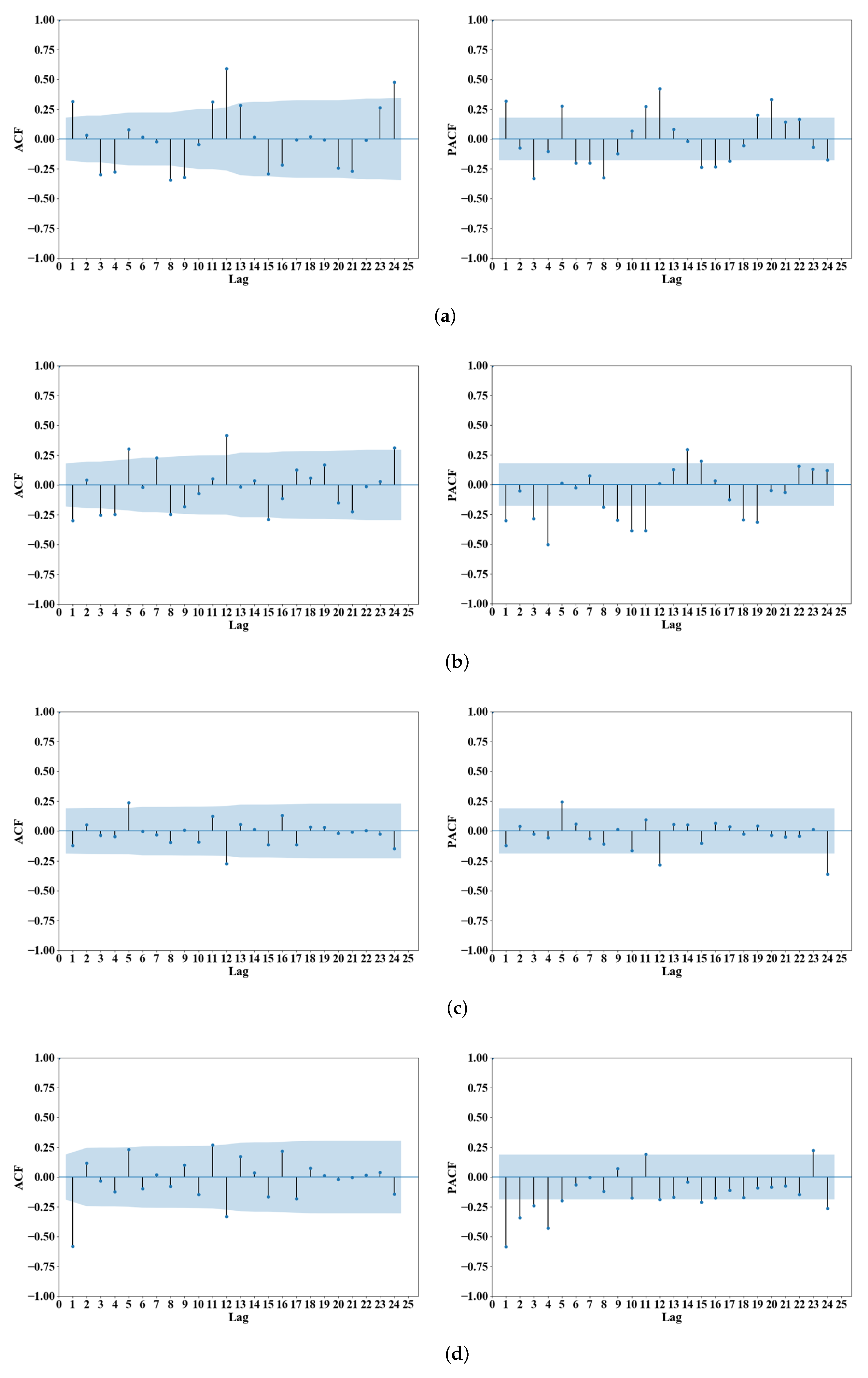Atmosphere 12 01663 g003