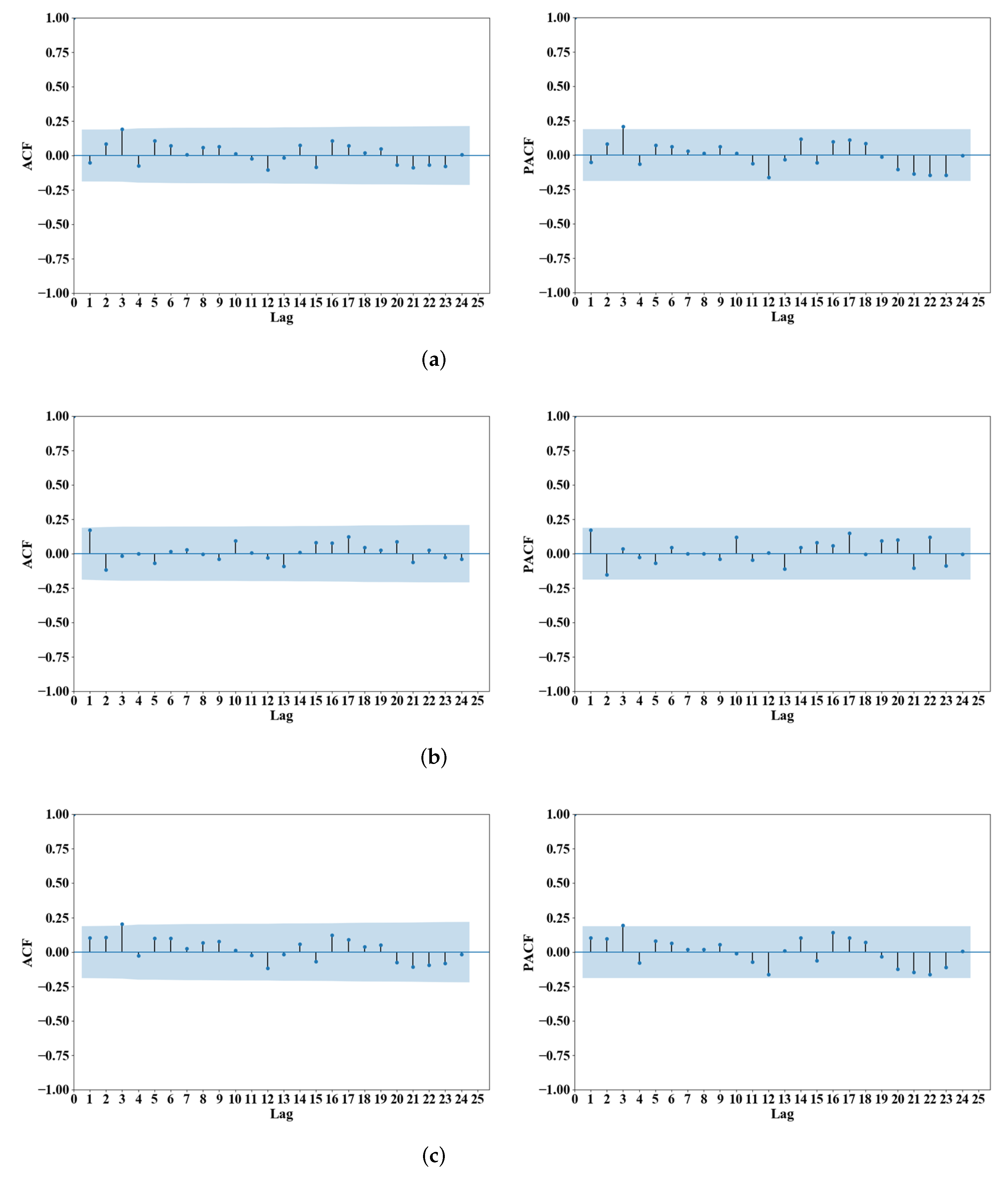 Atmosphere 12 01663 g004a