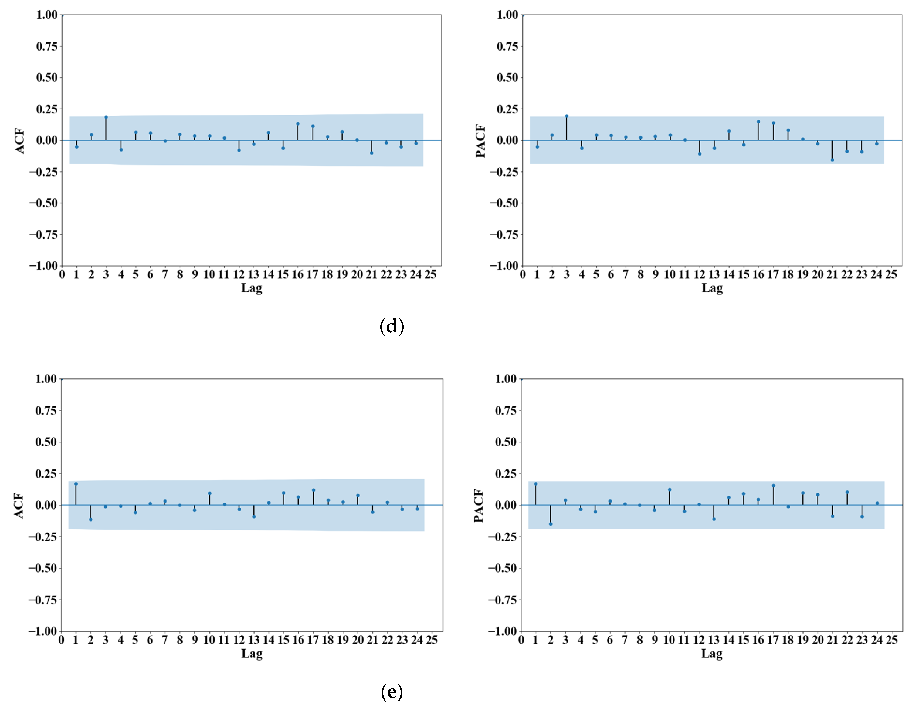 Atmosphere 12 01663 g004b