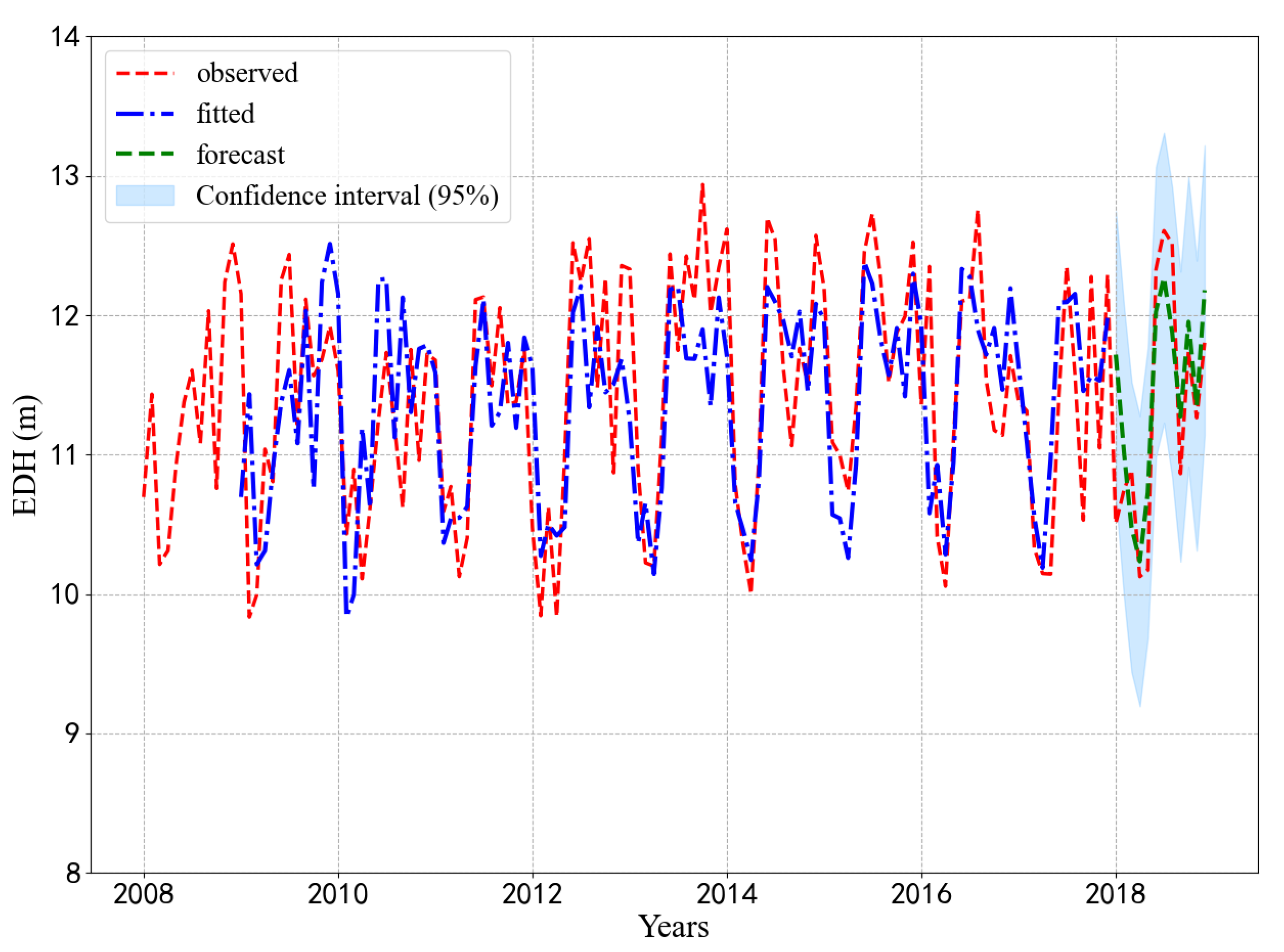 Atmosphere 12 01663 g005