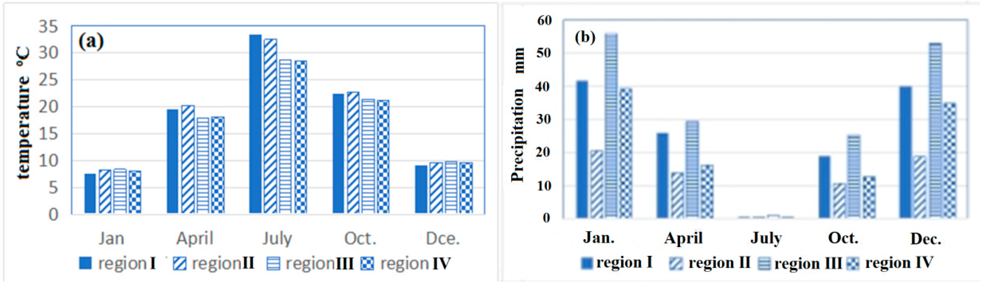Atmosphere 12 01667 g003