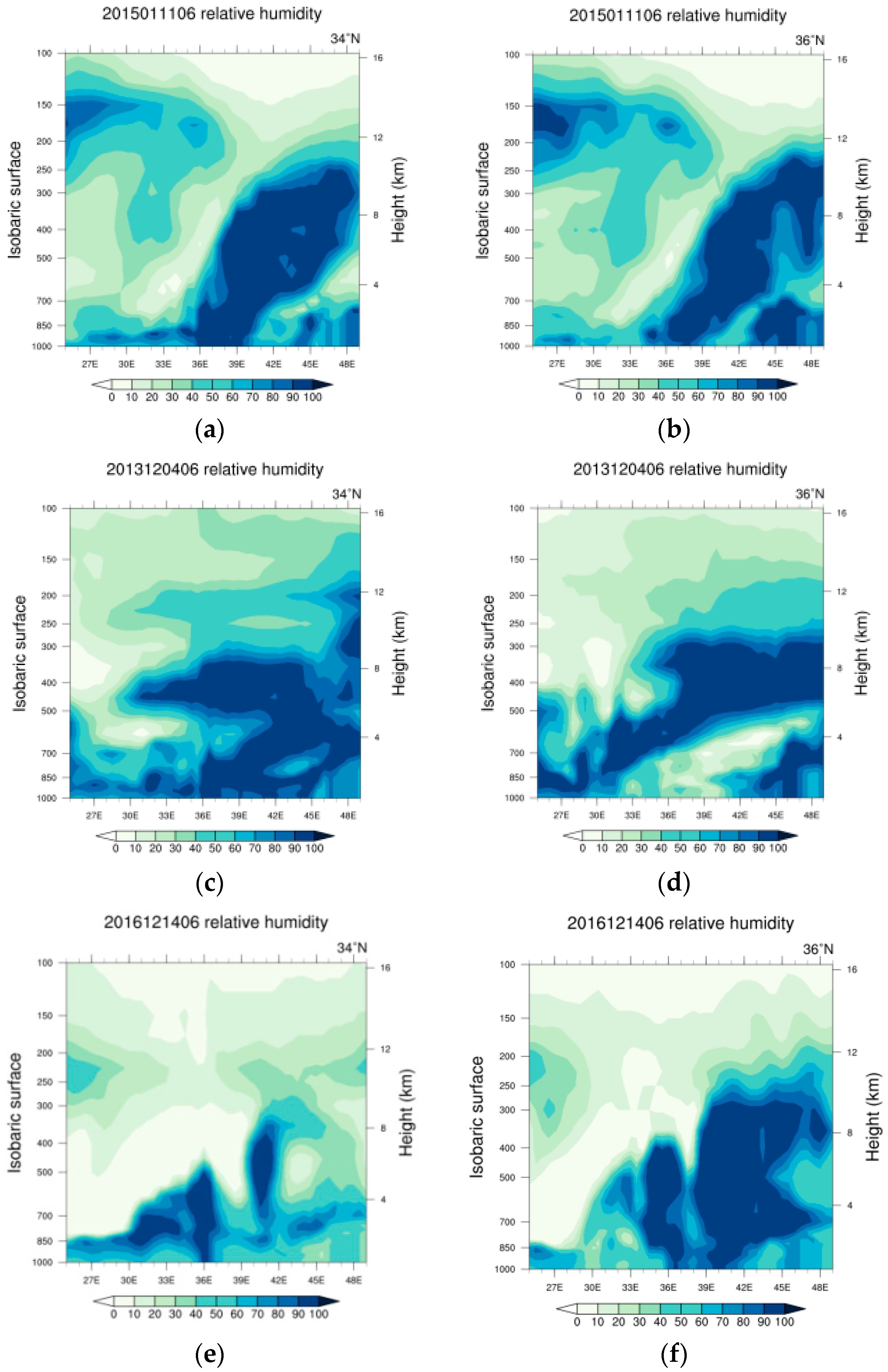 Atmosphere 12 01667 g006