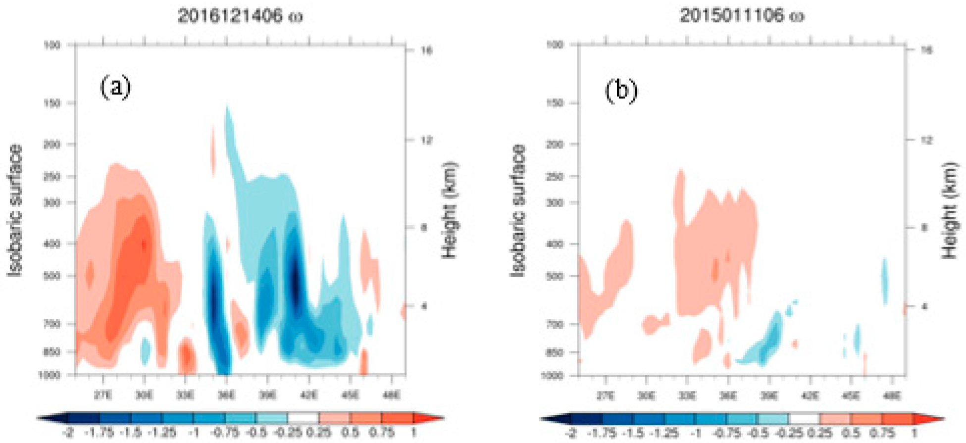 Atmosphere 12 01667 g007