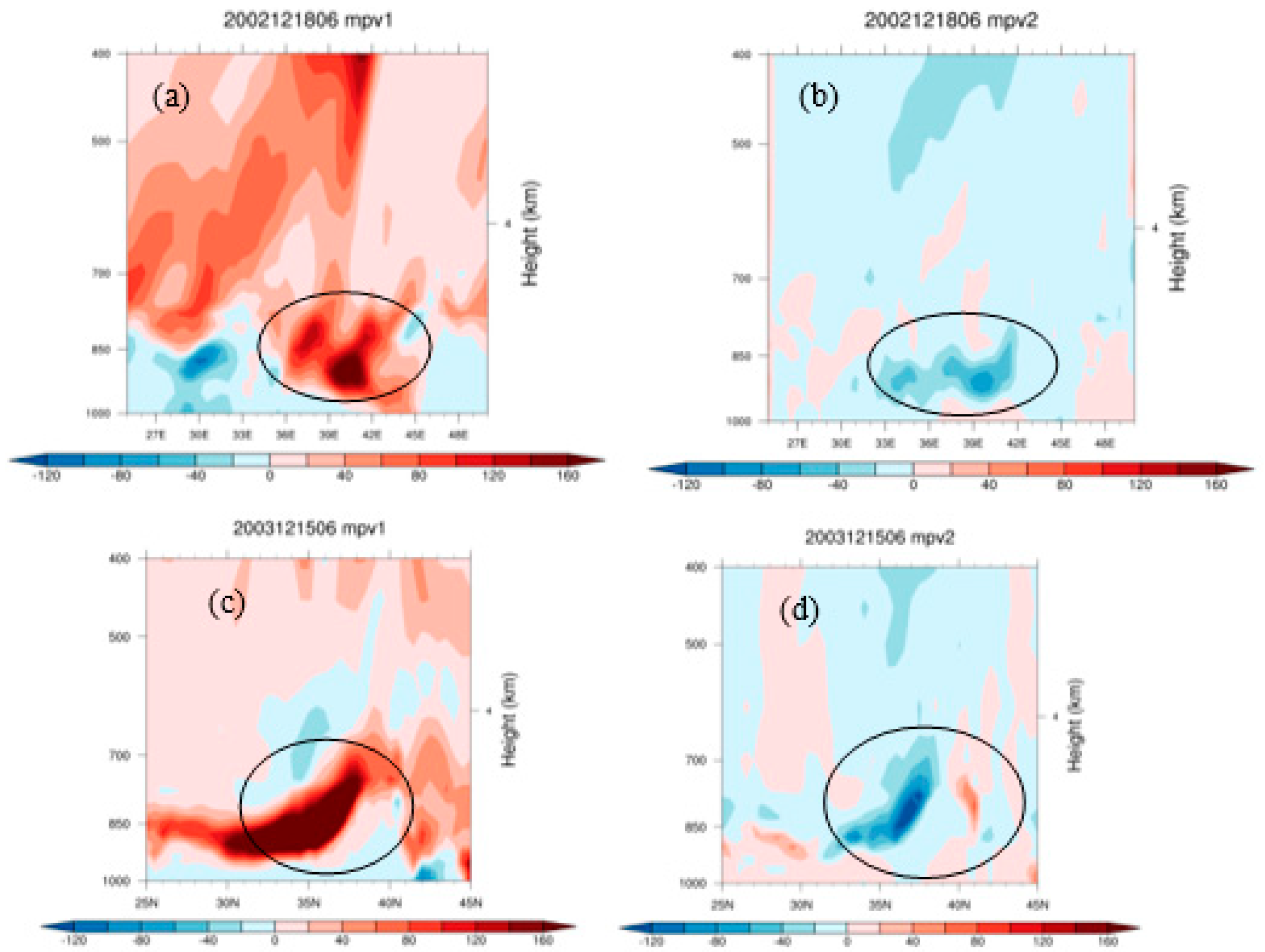 Atmosphere 12 01667 g008