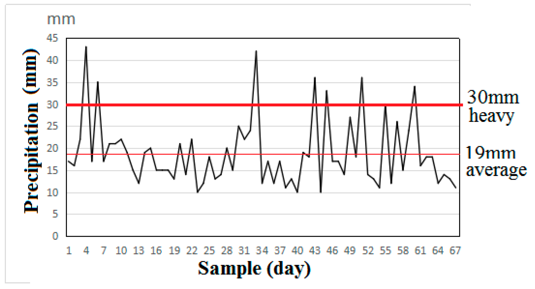 Atmosphere 12 01667 g010