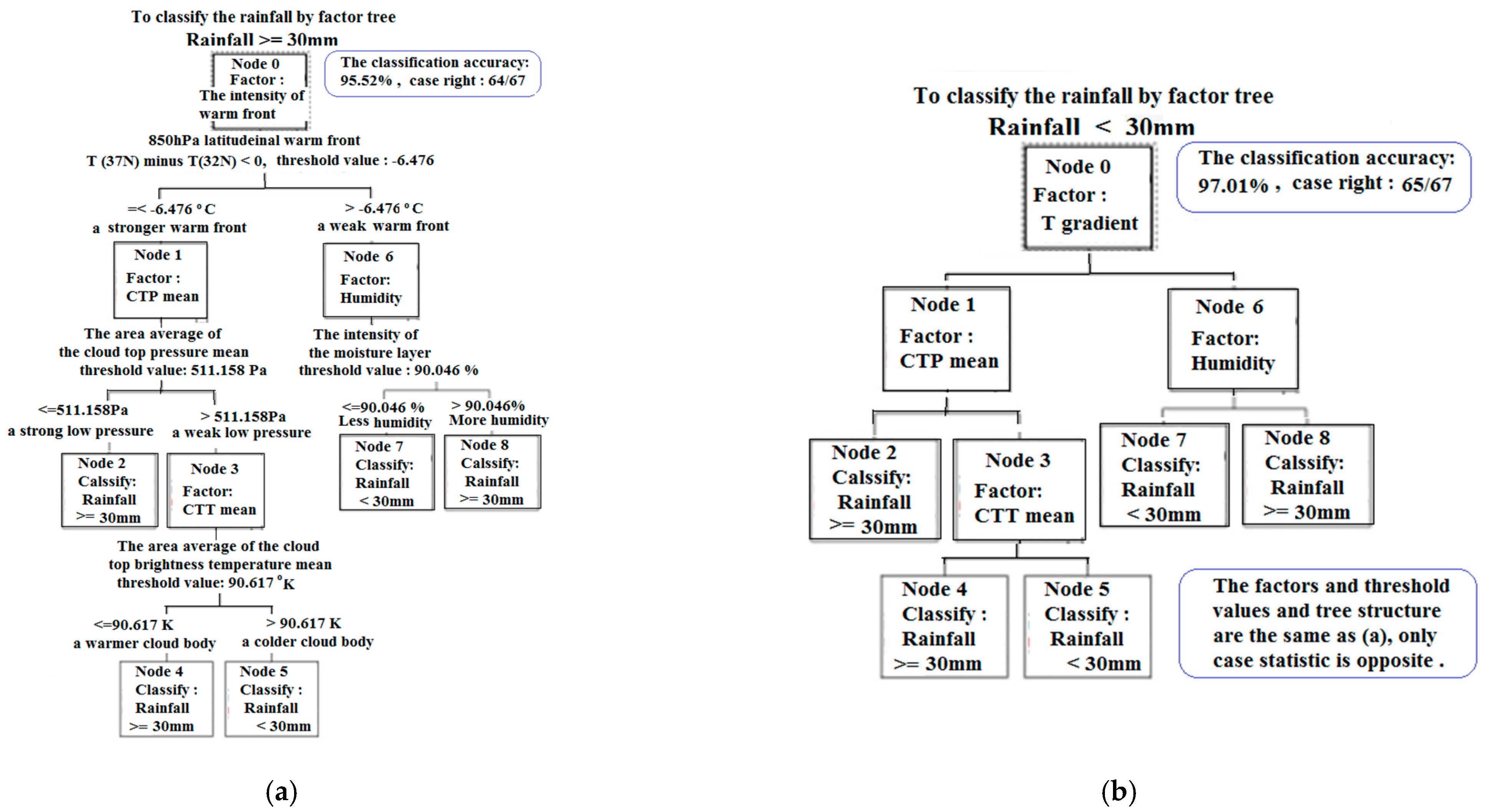 Atmosphere 12 01667 g011a