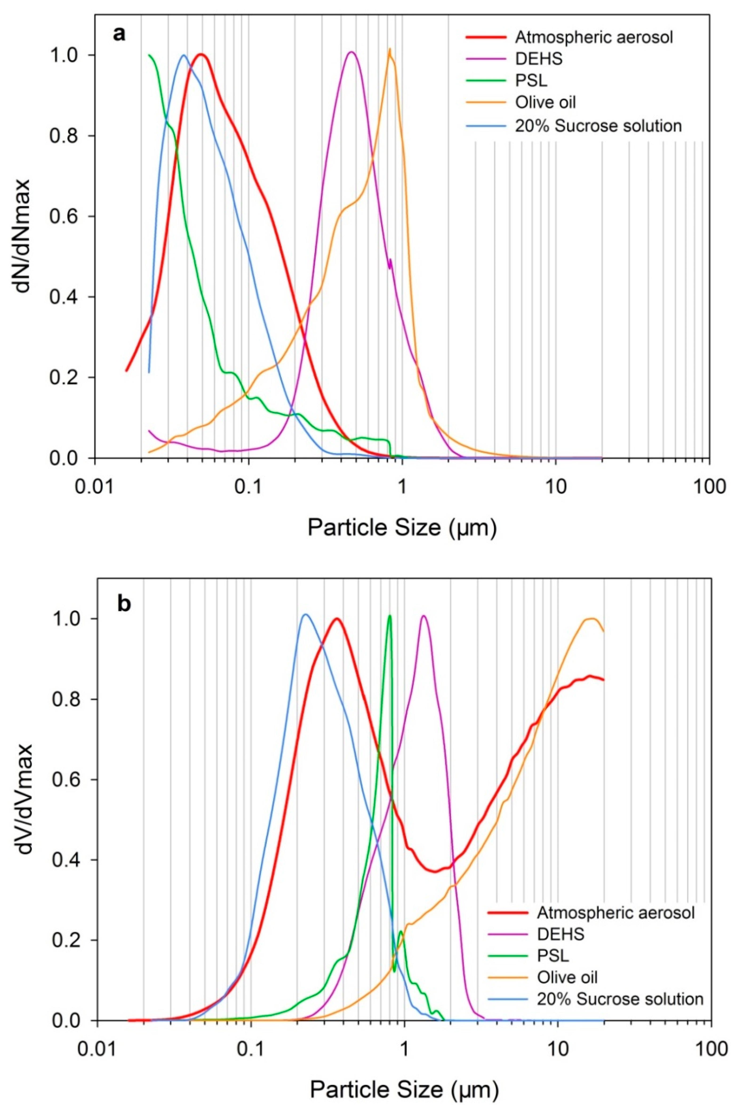 Atmosphere 12 01669 g002