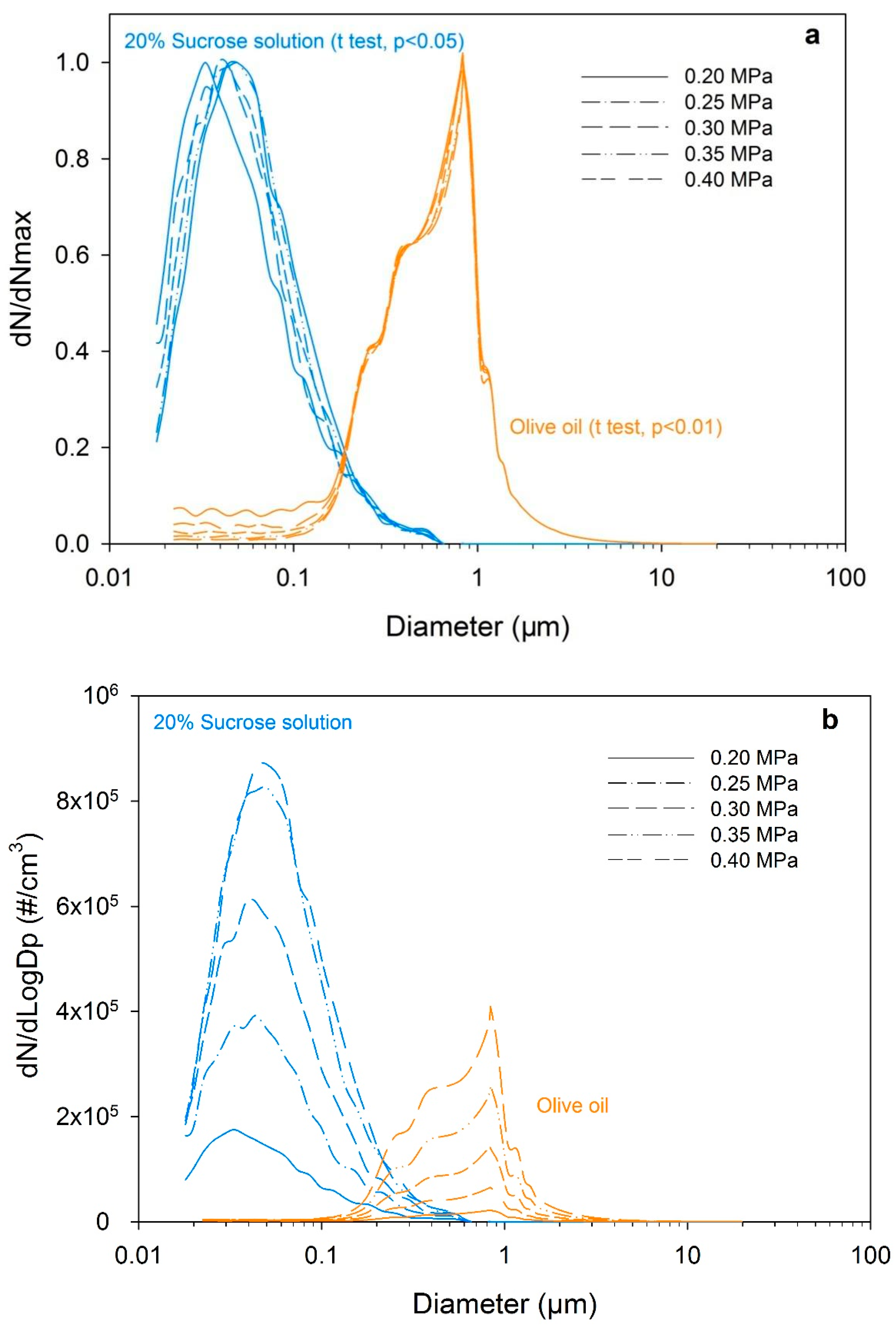 Atmosphere 12 01669 g003